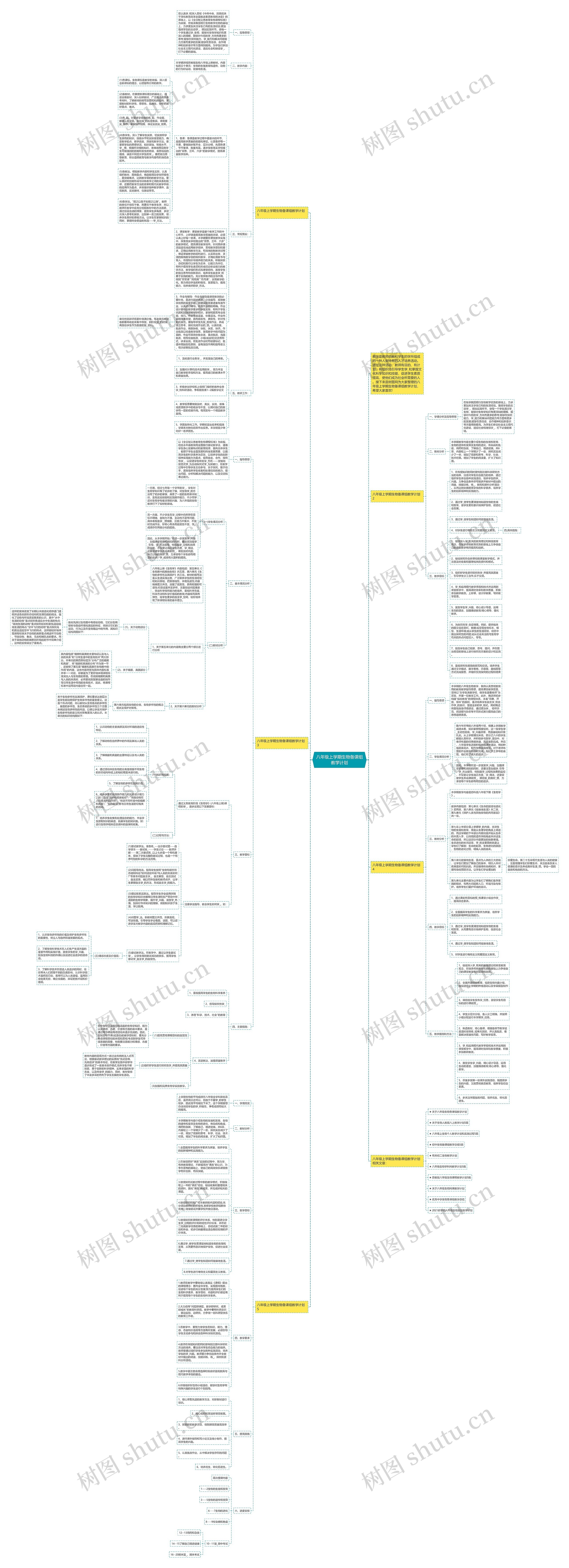 八年级上学期生物备课组教学计划思维导图