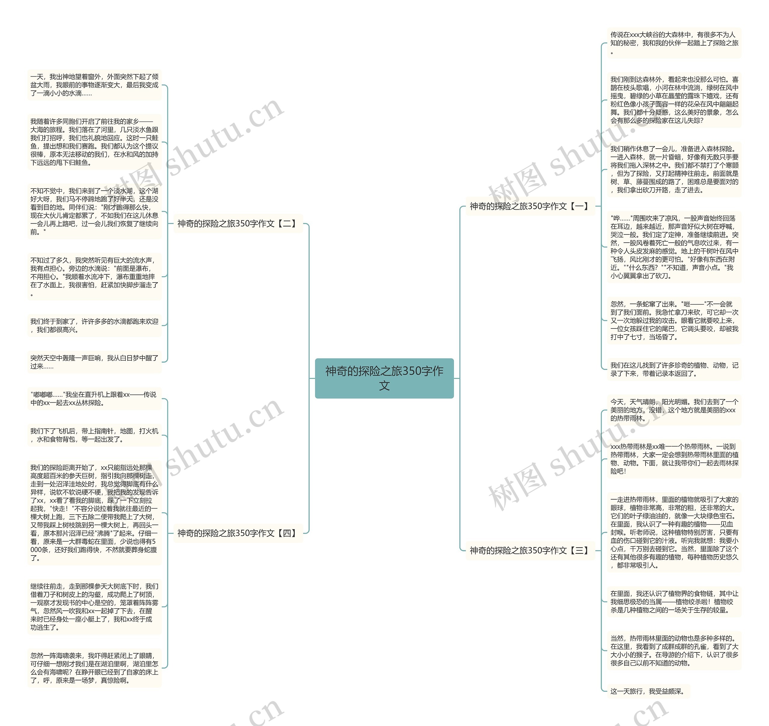 神奇的探险之旅350字作文思维导图