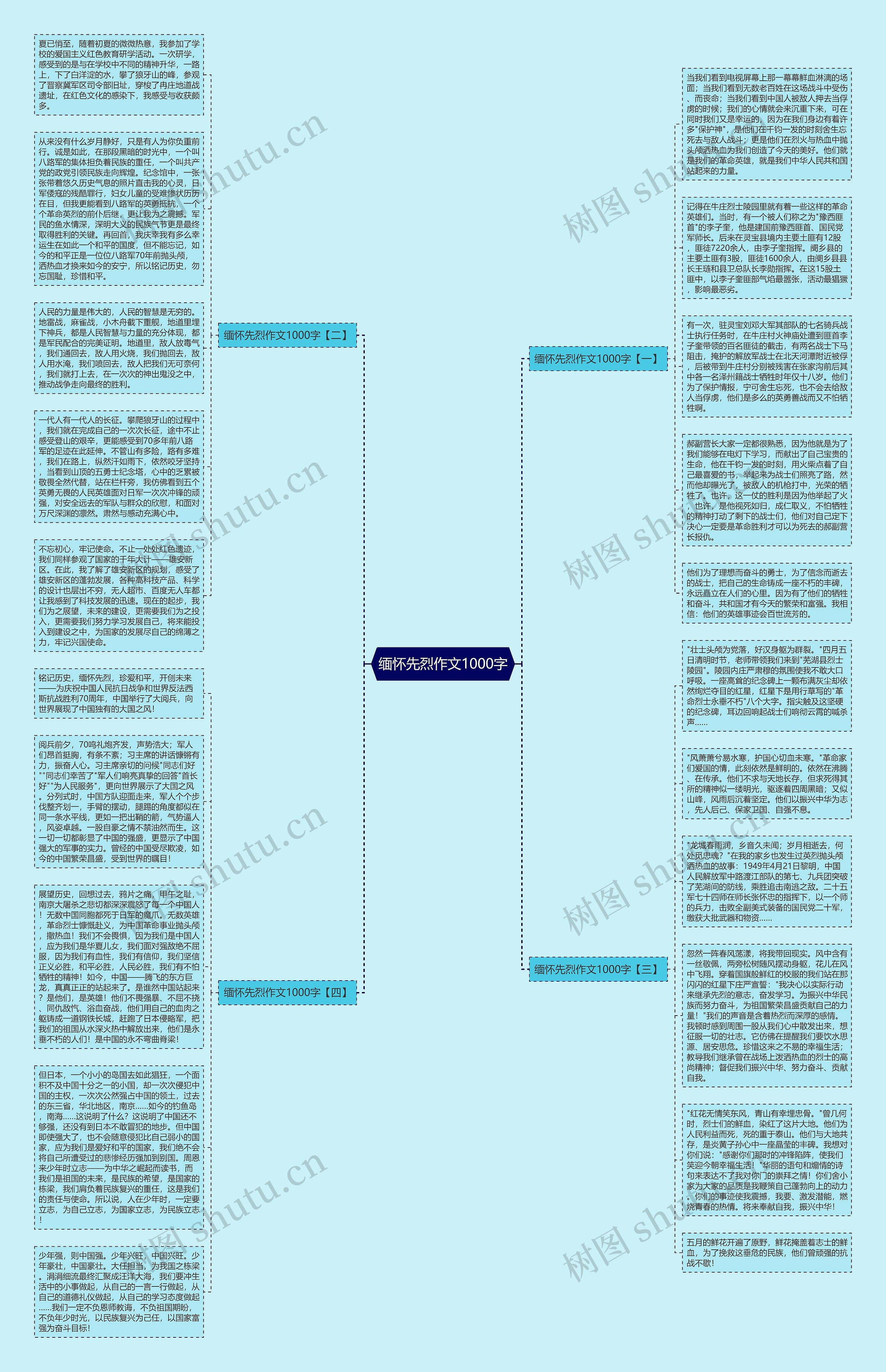 缅怀先烈作文1000字思维导图