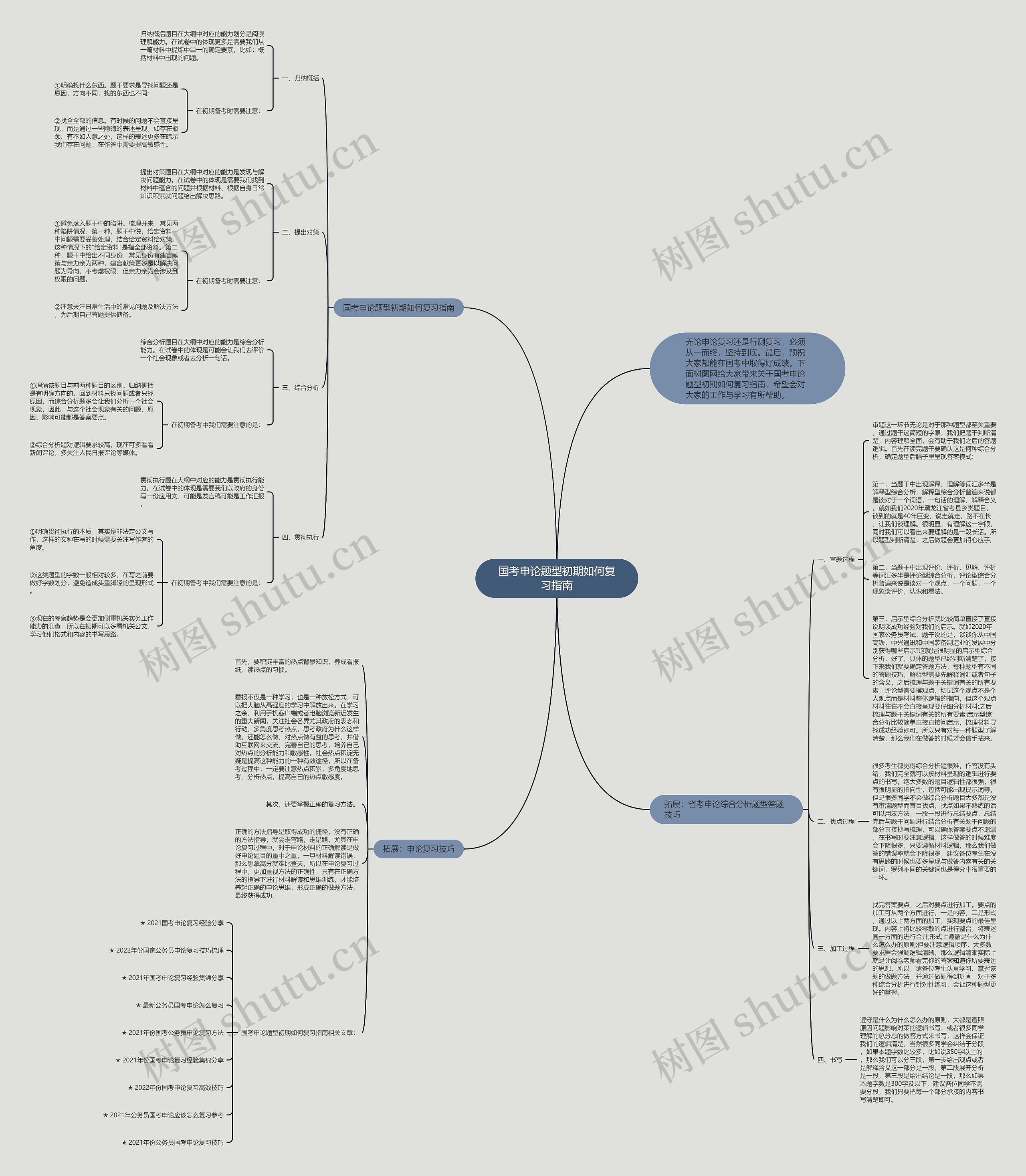 国考申论题型初期如何复习指南思维导图