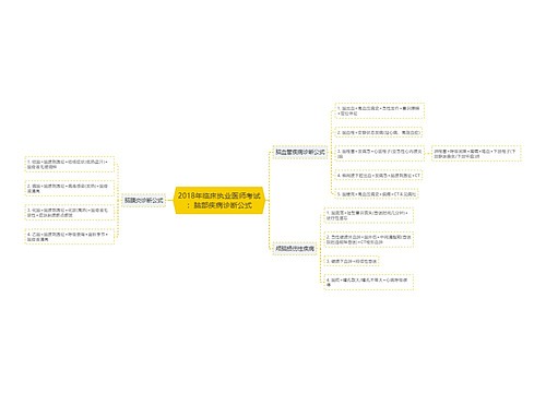 2018年临床执业医师考试：脑部疾病诊断公式