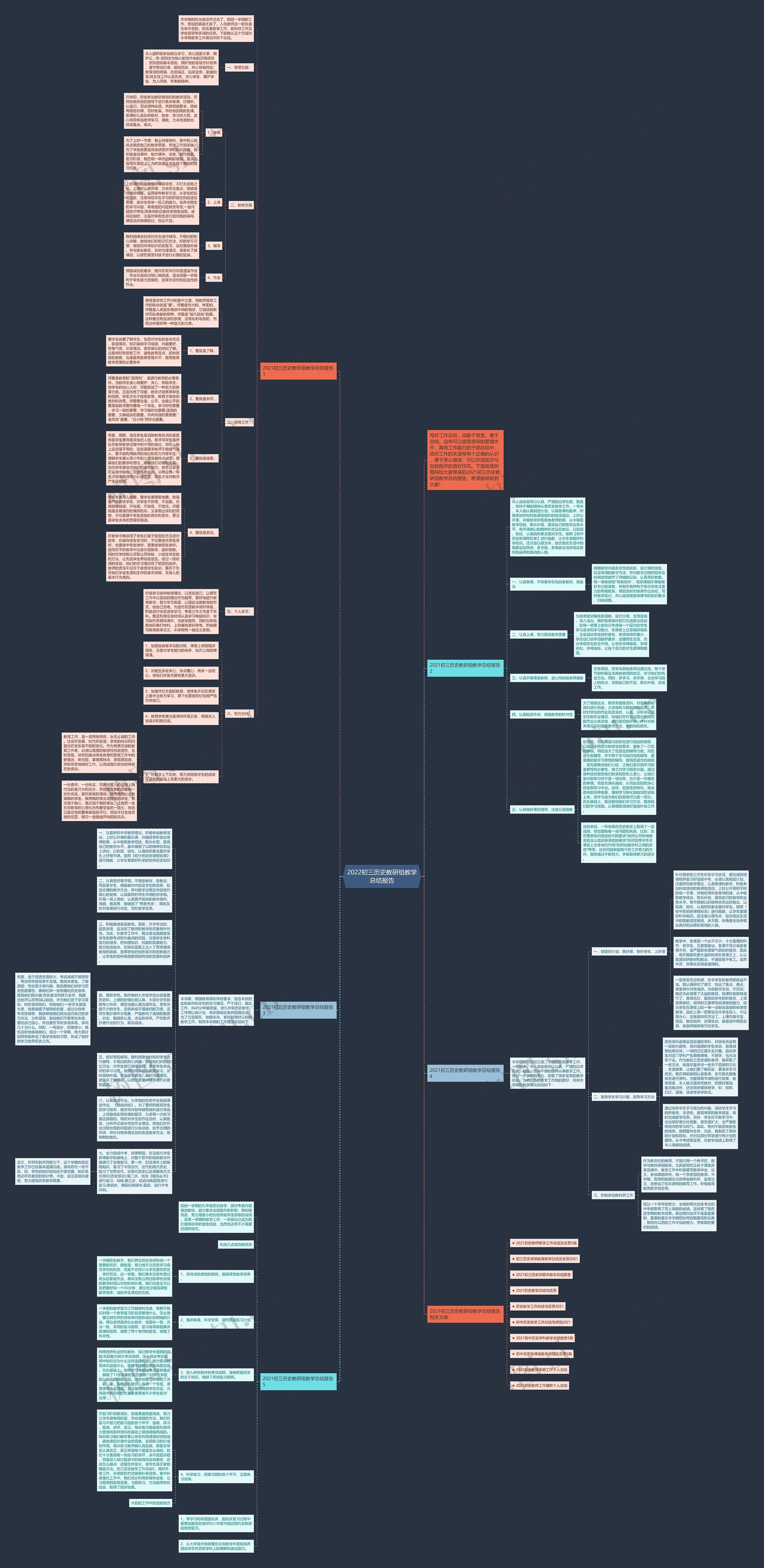 2022初三历史教研组教学总结报告思维导图