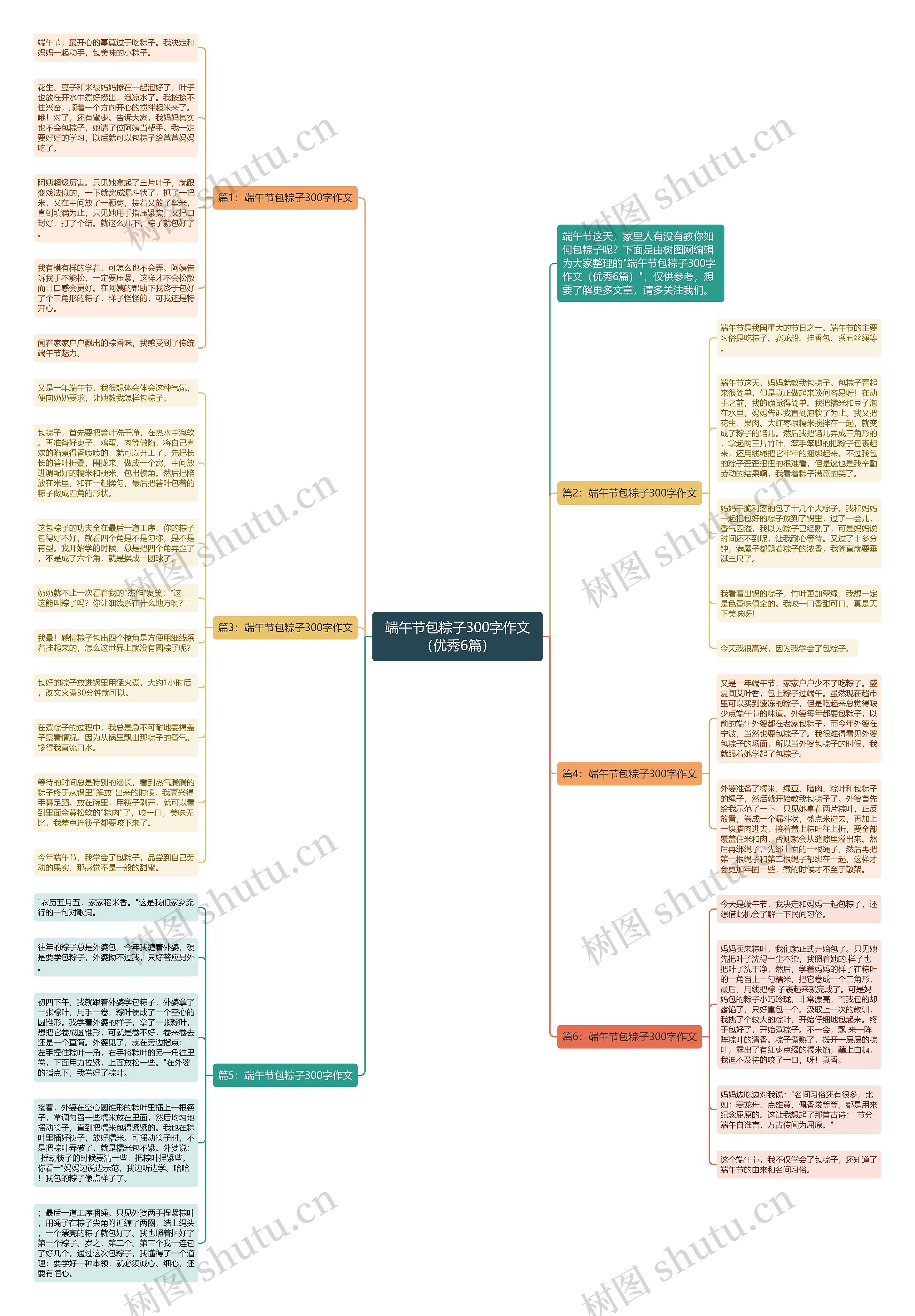 端午节包粽子300字作文（优秀6篇）思维导图