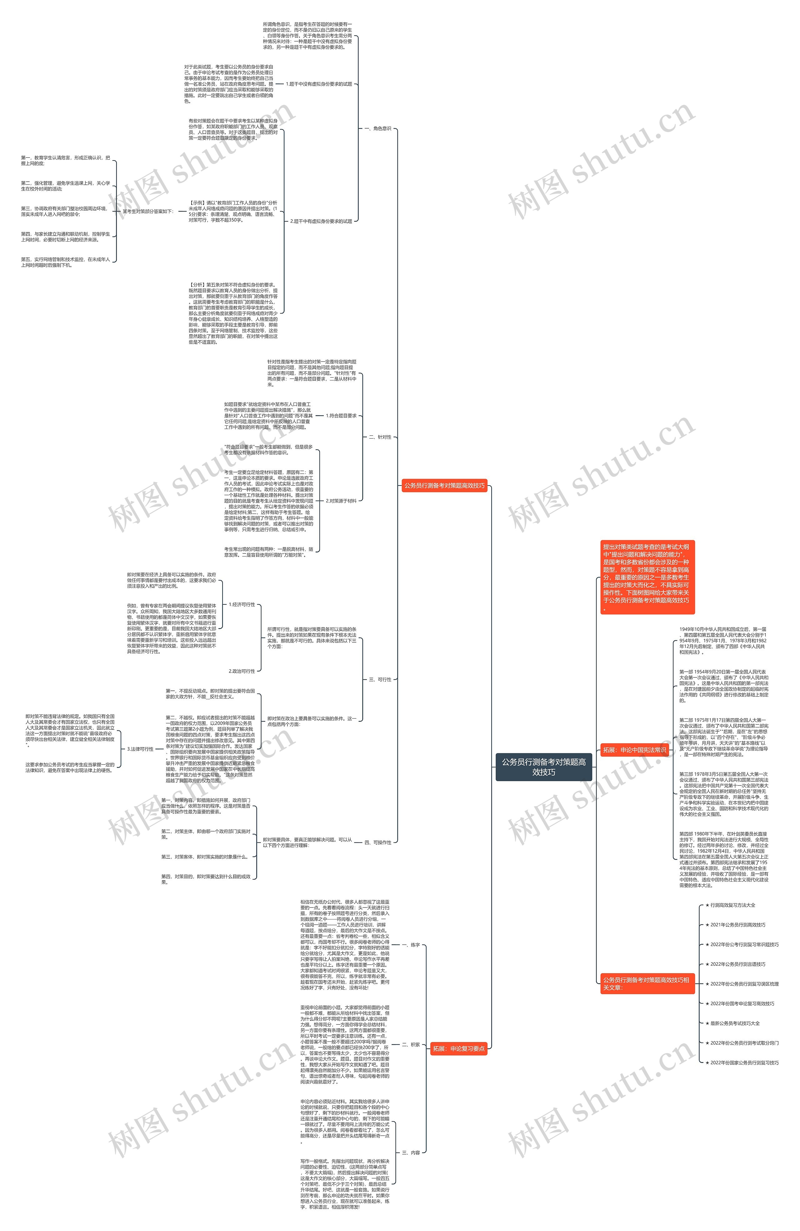 公务员行测备考对策题高效技巧思维导图