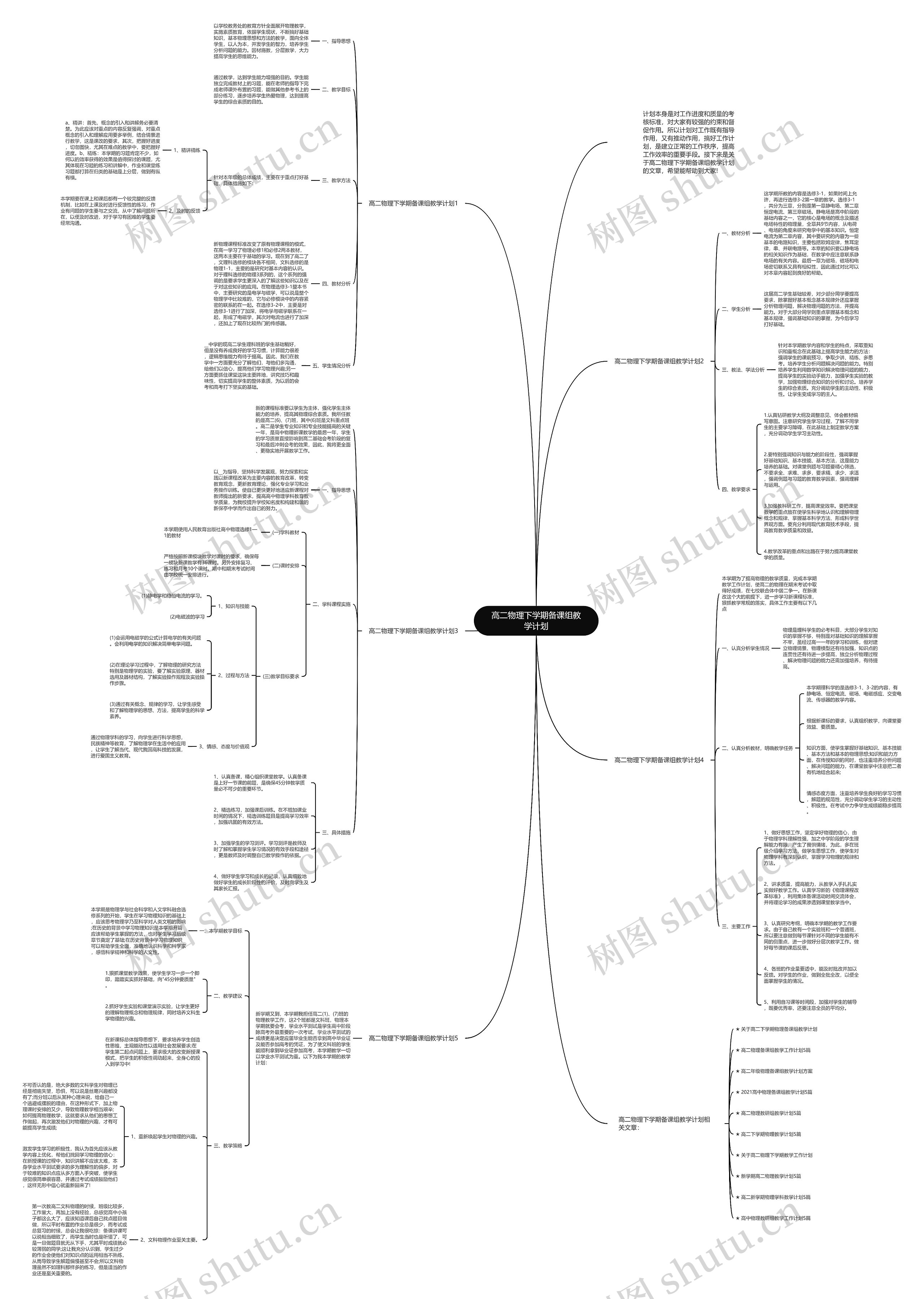 高二物理下学期备课组教学计划思维导图