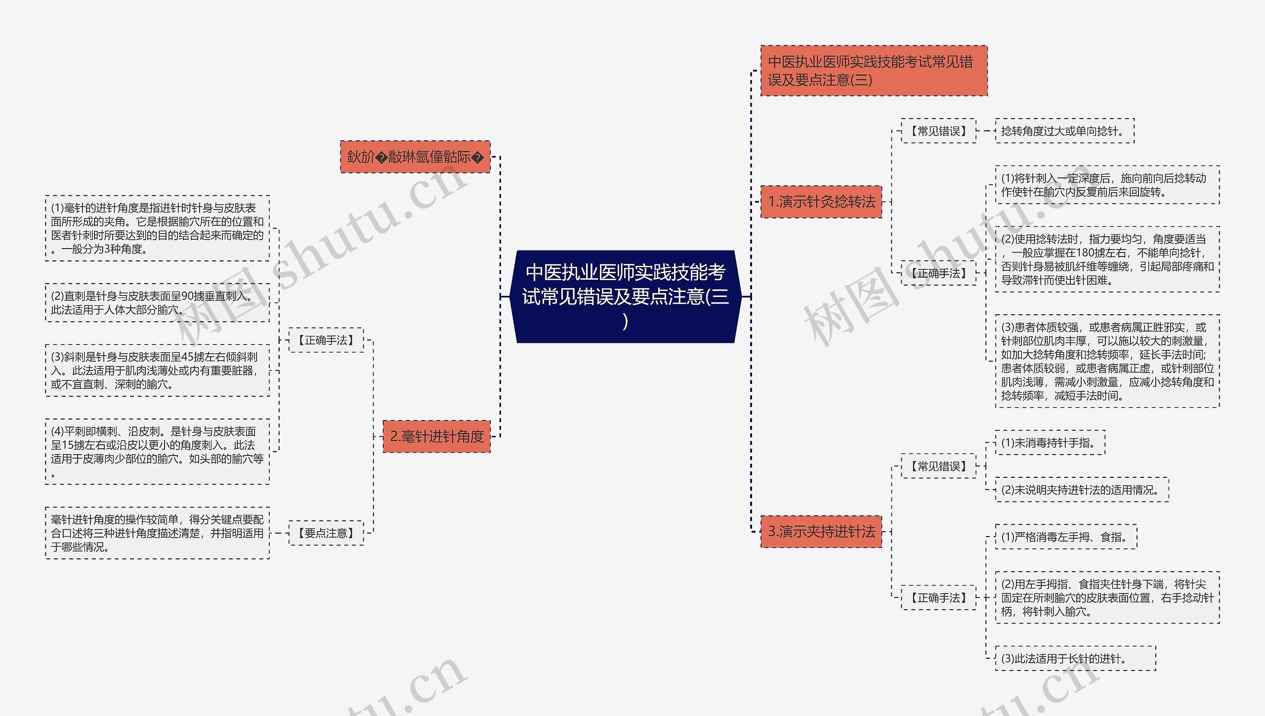 中医执业医师实践技能考试常见错误及要点注意(三)