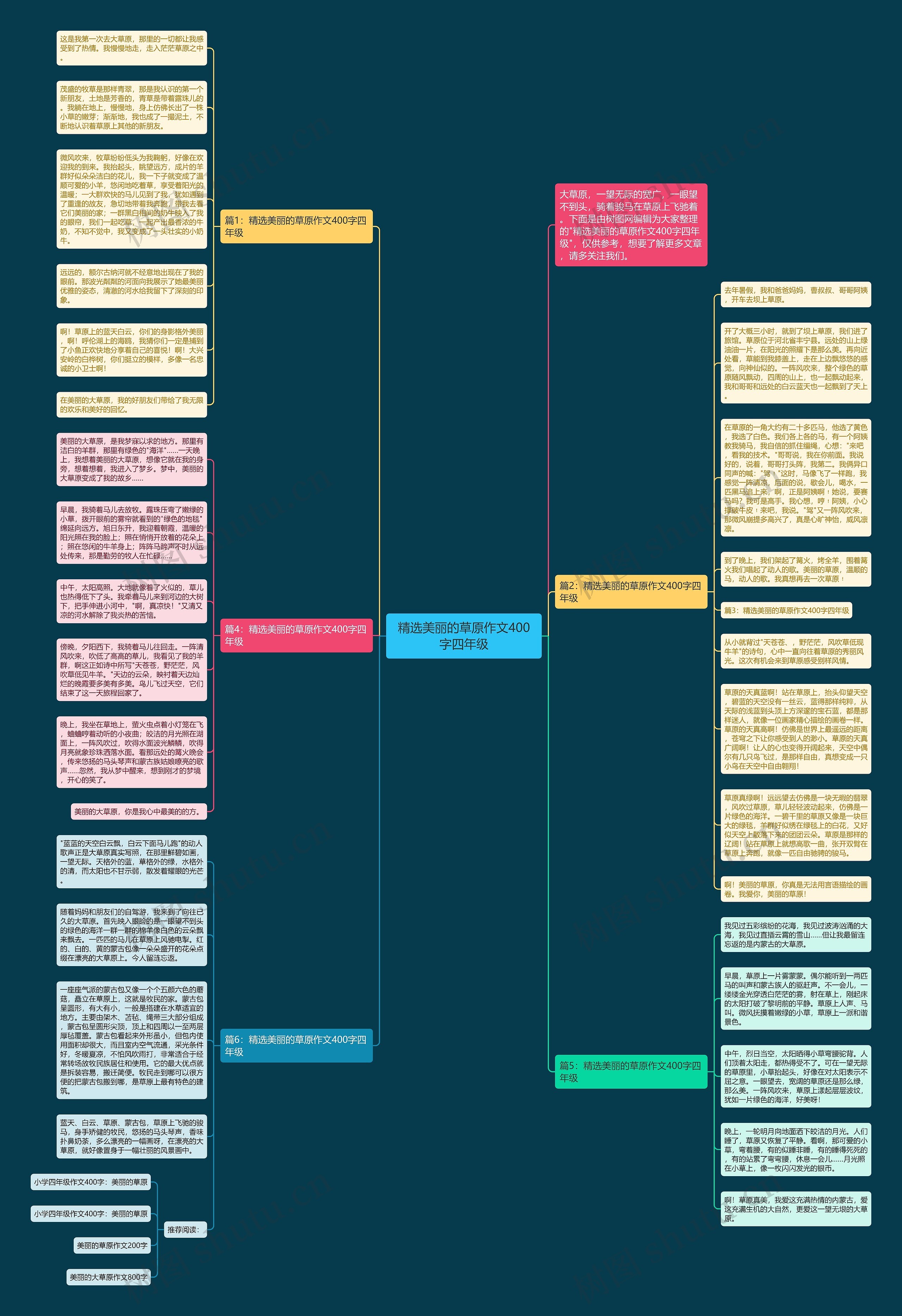 精选美丽的草原作文400字四年级思维导图