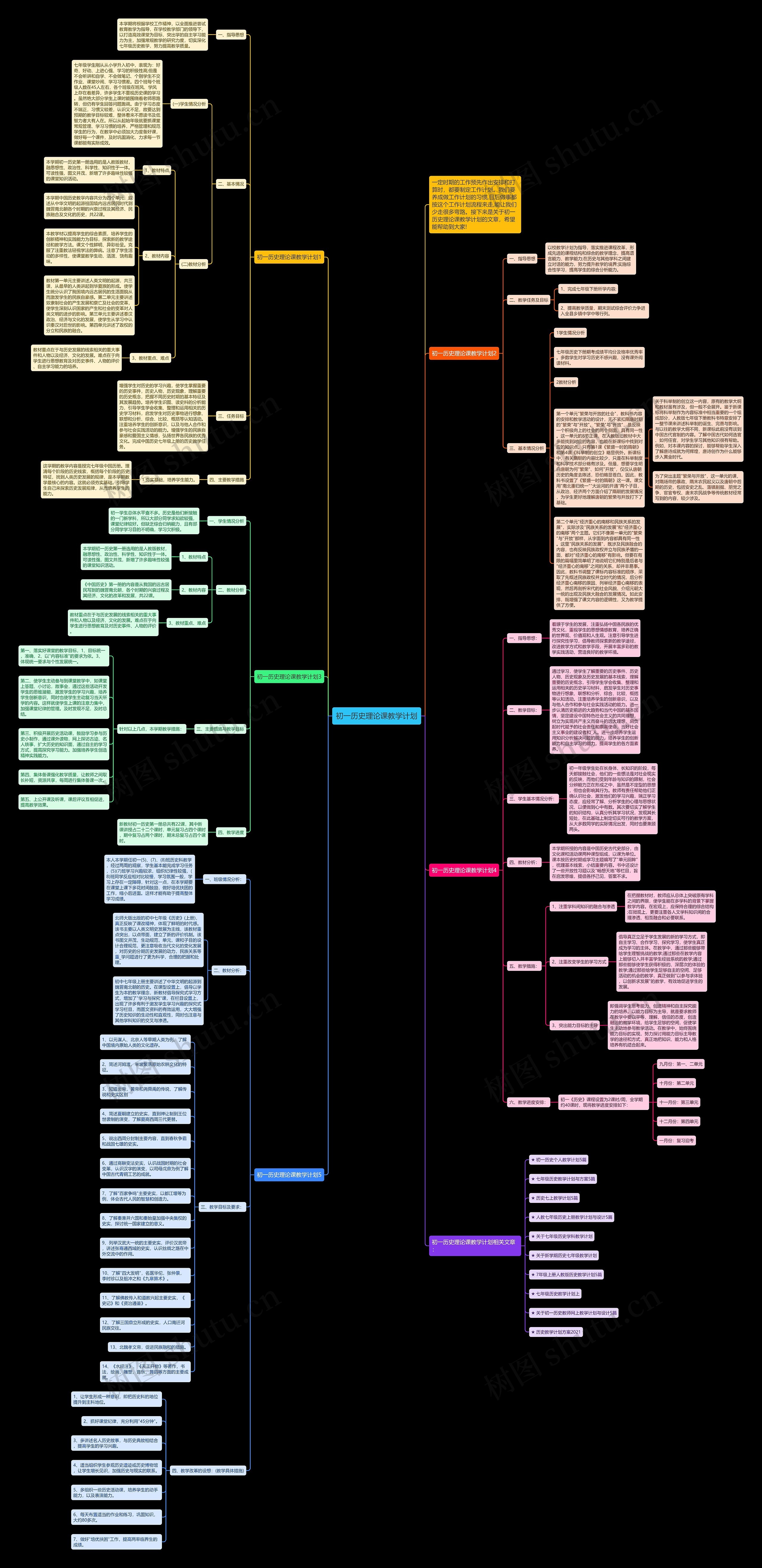 初一历史理论课教学计划思维导图