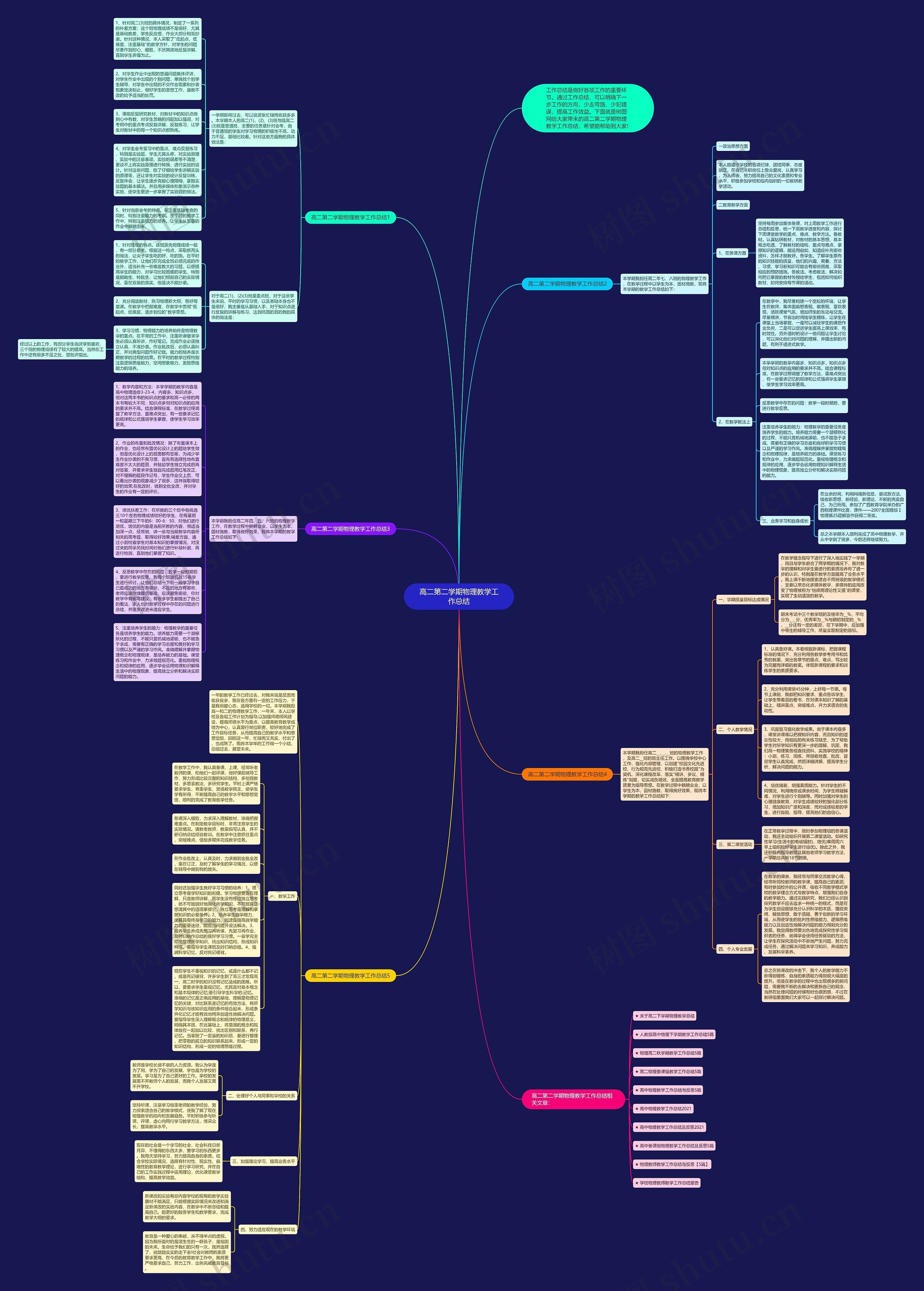 高二第二学期物理教学工作总结思维导图
