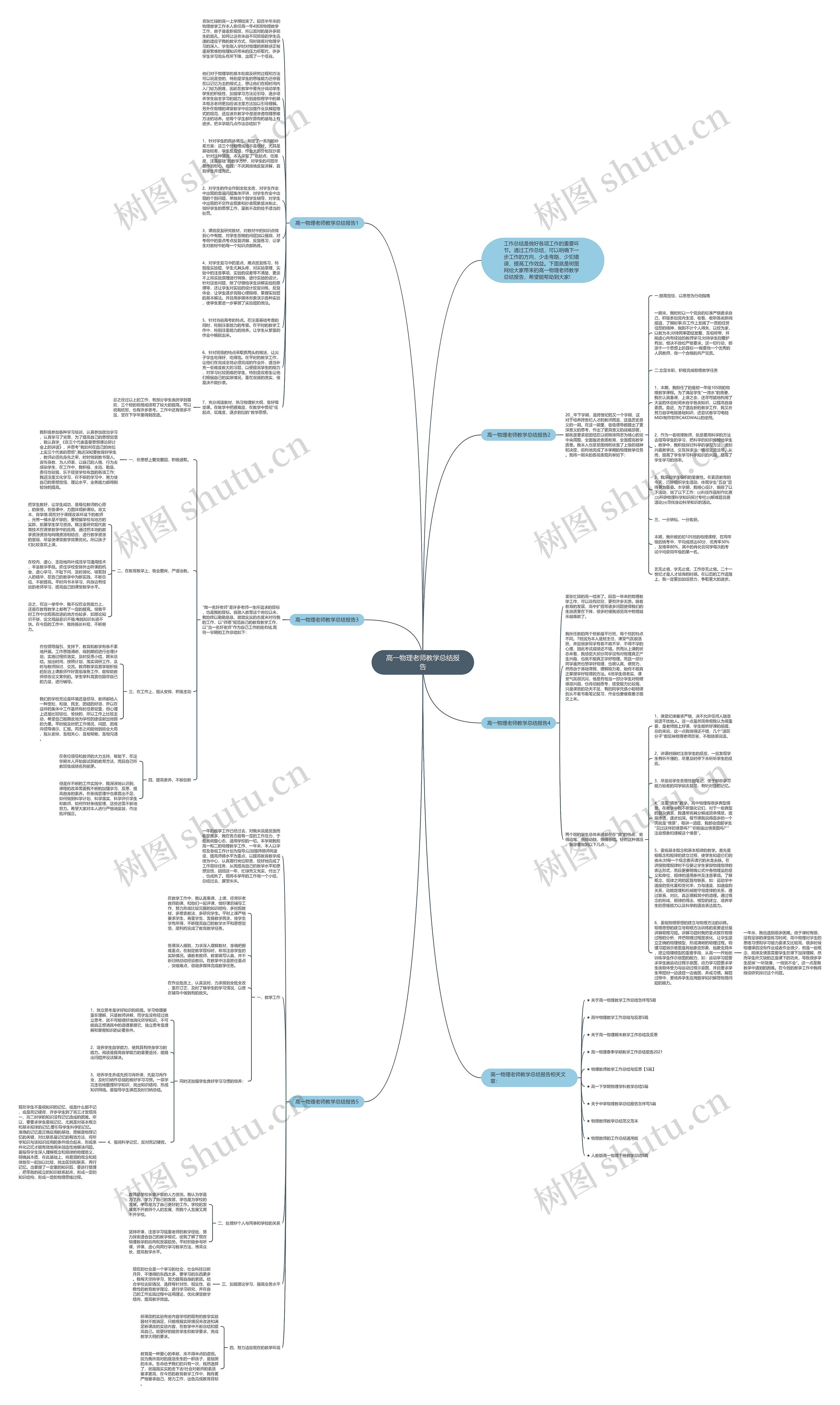 高一物理老师教学总结报告思维导图