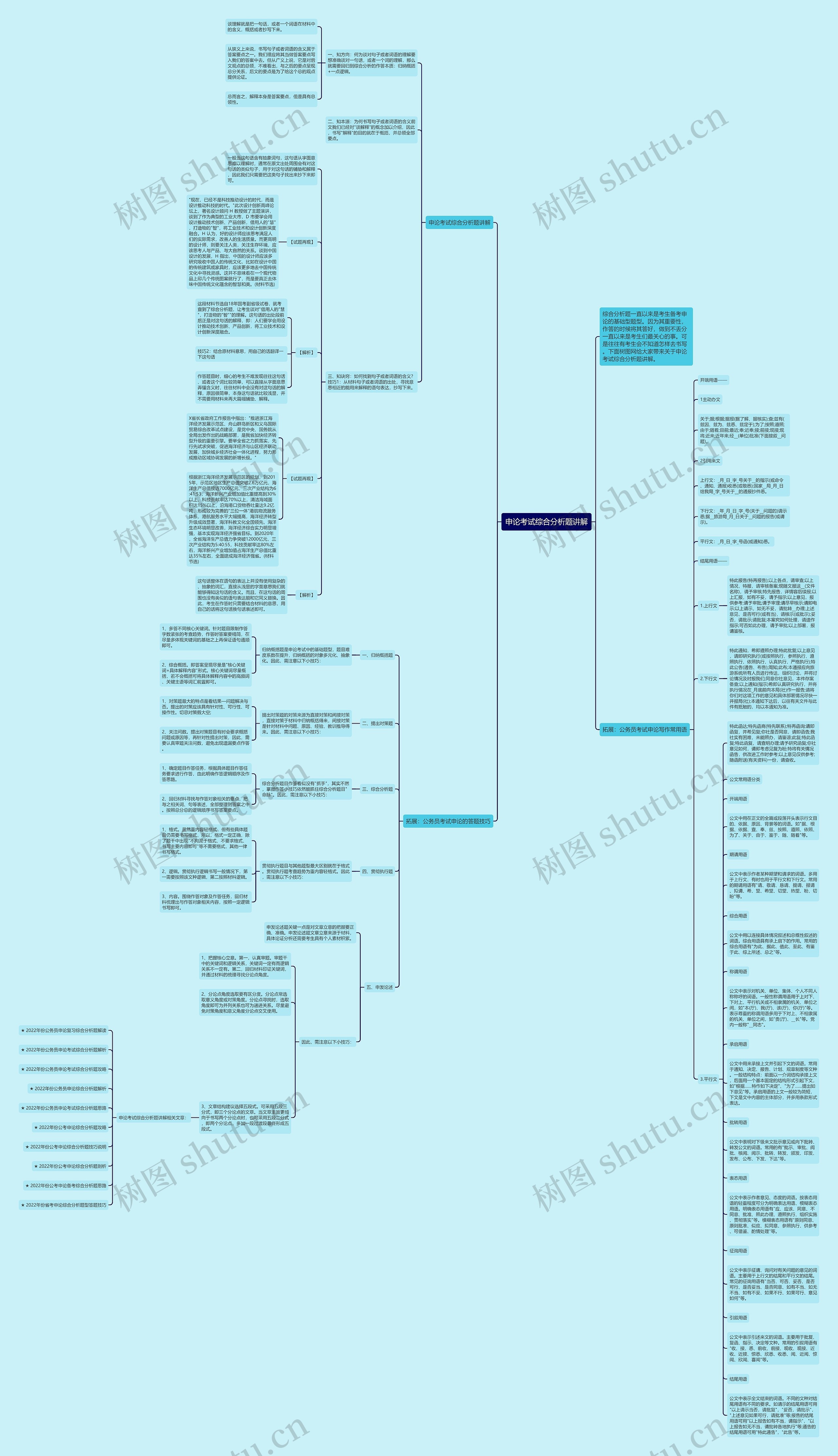 申论考试综合分析题讲解思维导图