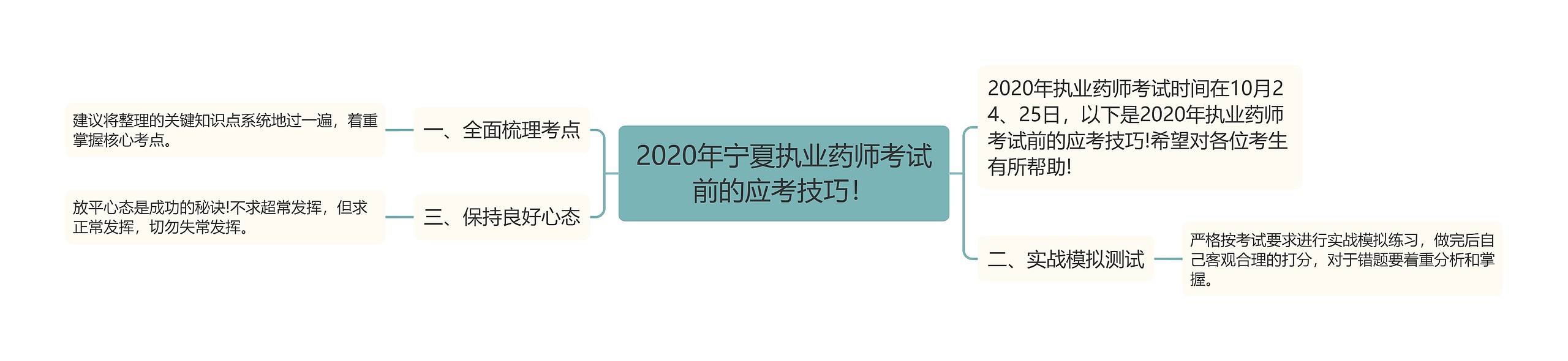 2020年宁夏执业药师考试前的应考技巧！