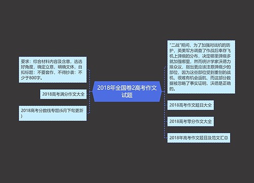 2018年全国卷2高考作文试题