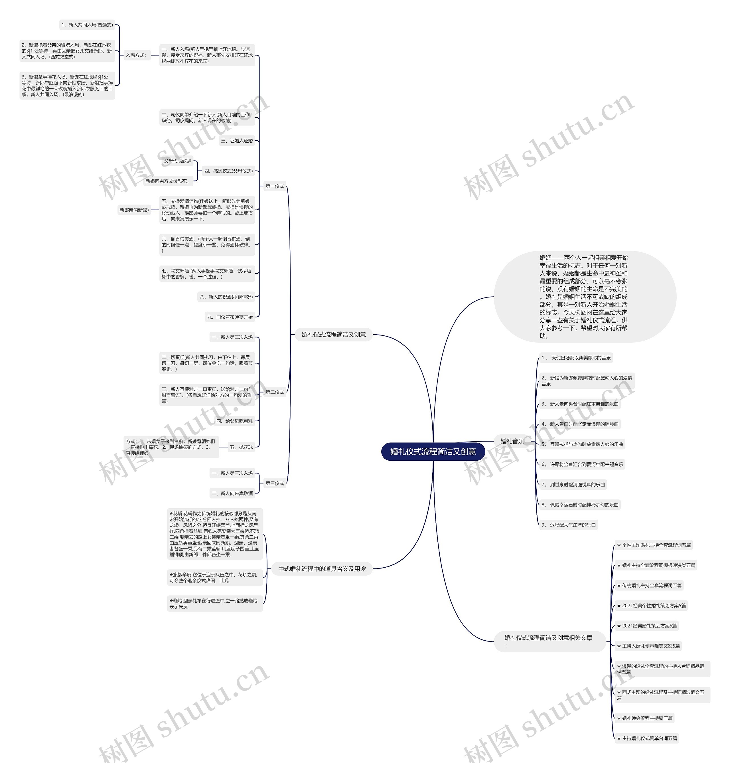 婚礼仪式流程简洁又创意思维导图
