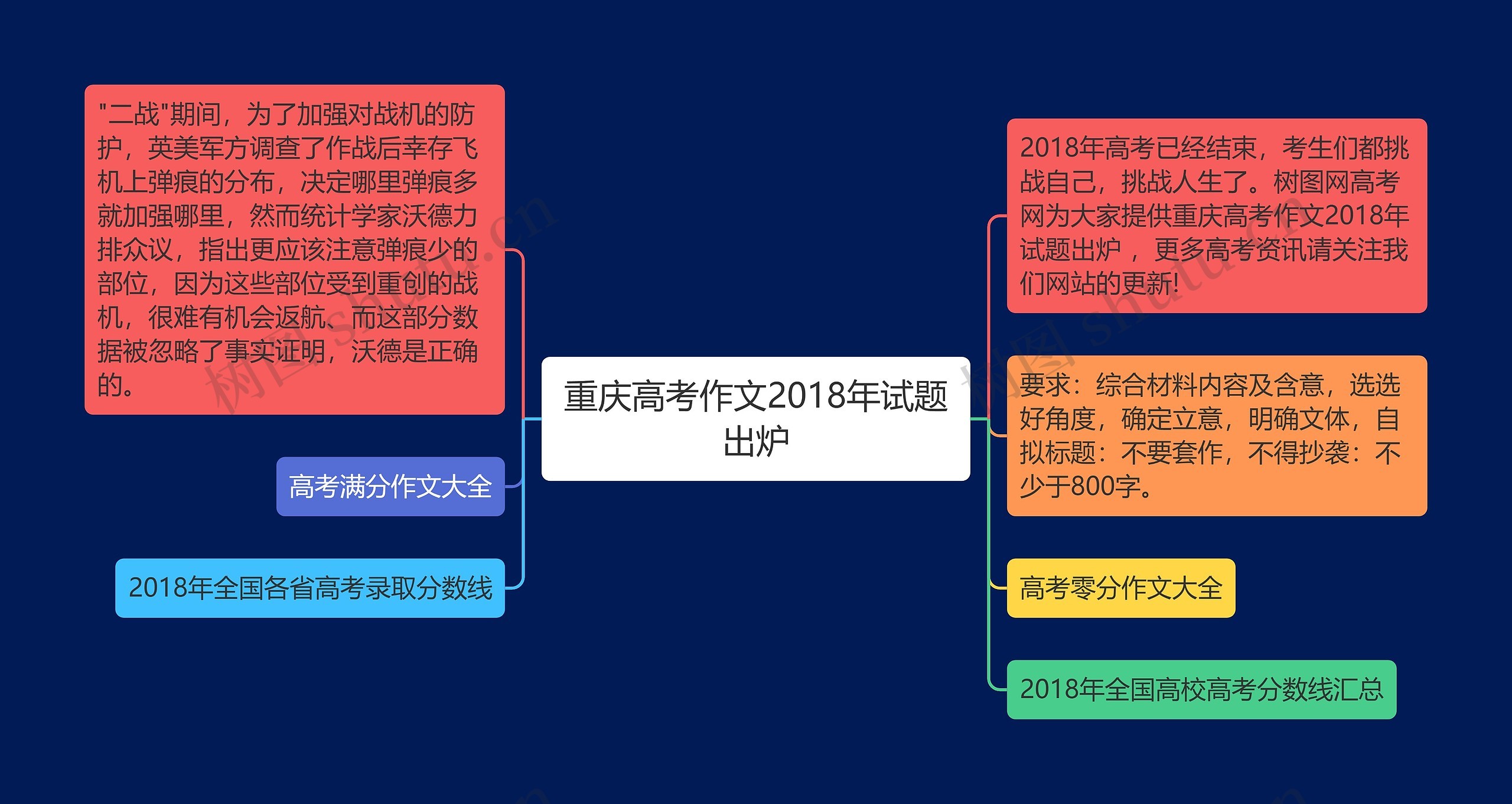 重庆高考作文2018年试题出炉