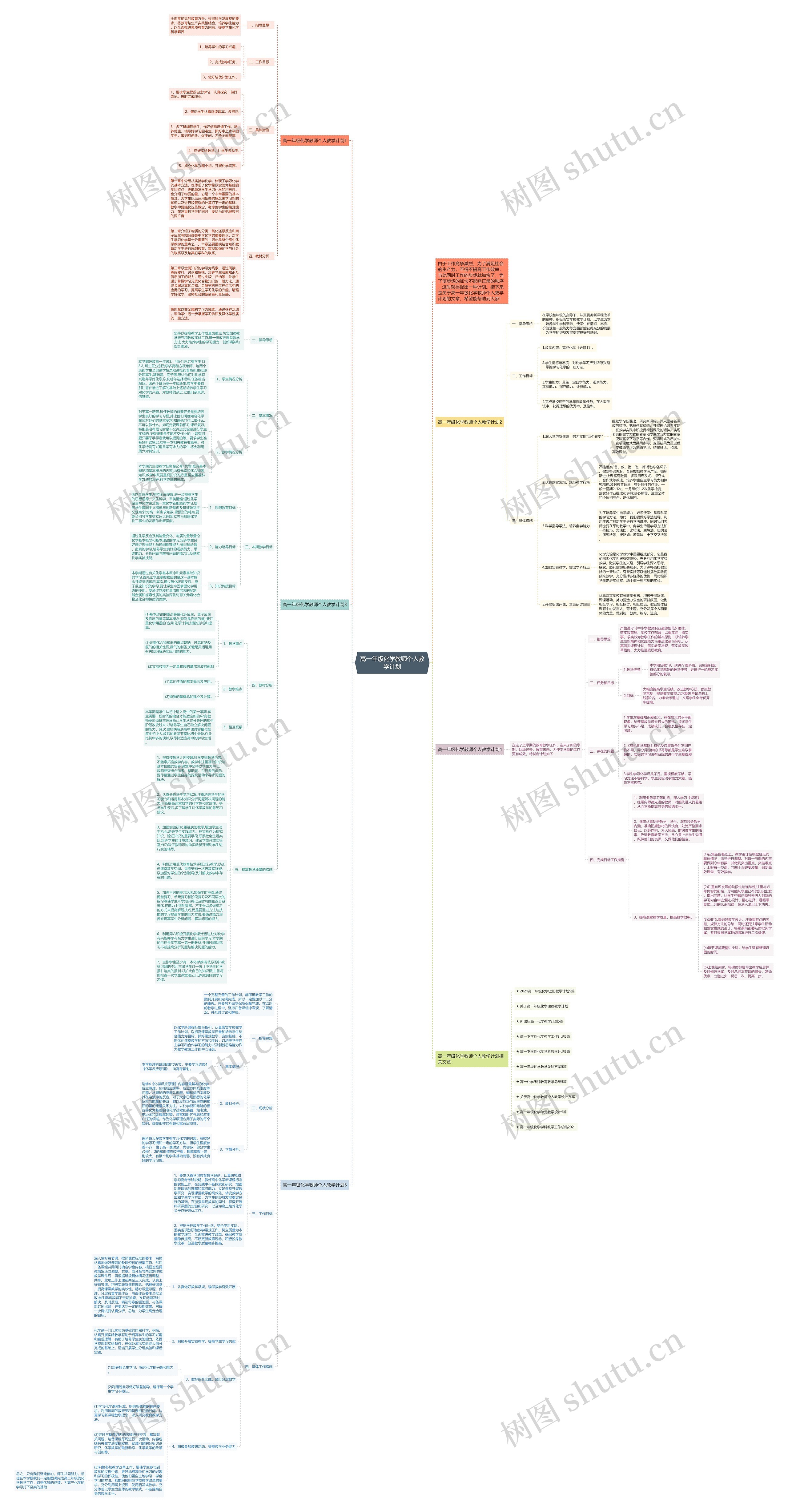 高一年级化学教师个人教学计划思维导图
