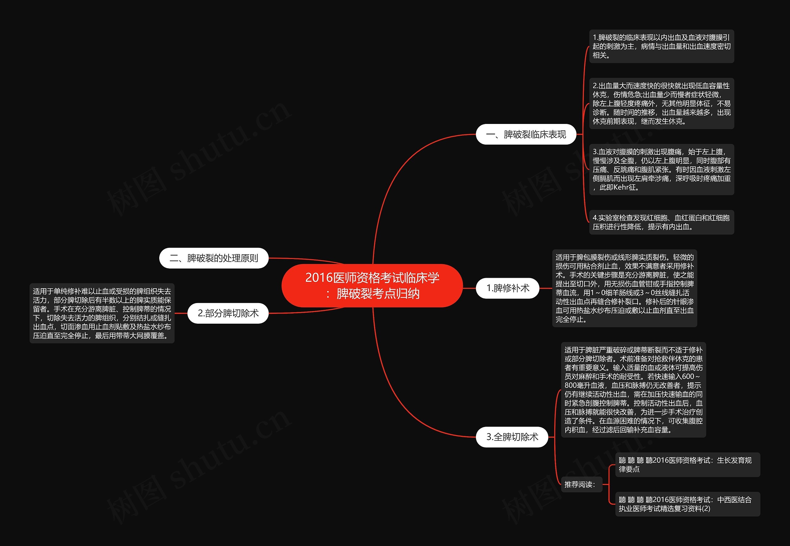 2016医师资格考试临床学：脾破裂考点归纳