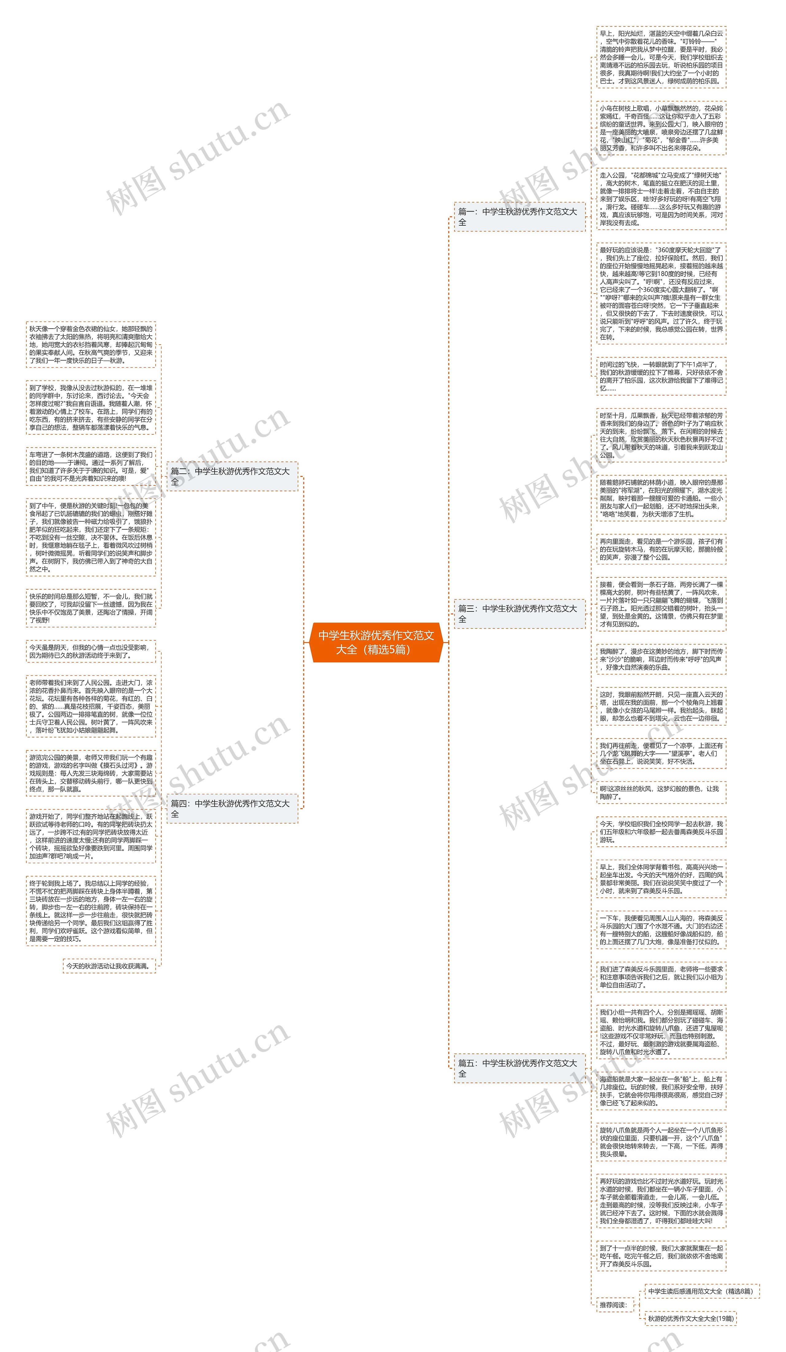 中学生秋游优秀作文范文大全（精选5篇）思维导图