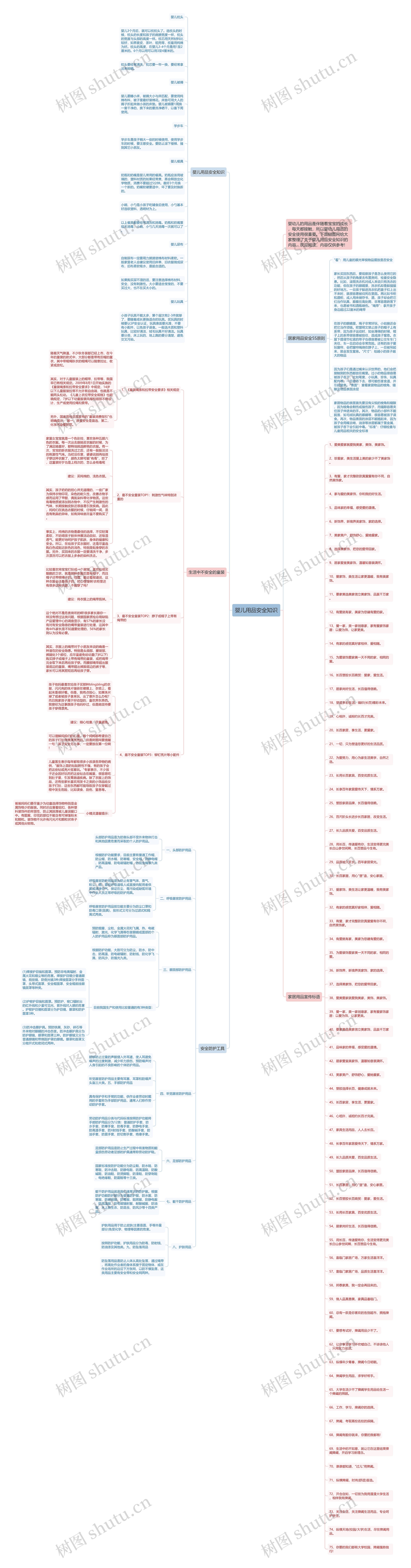 婴儿用品安全知识思维导图