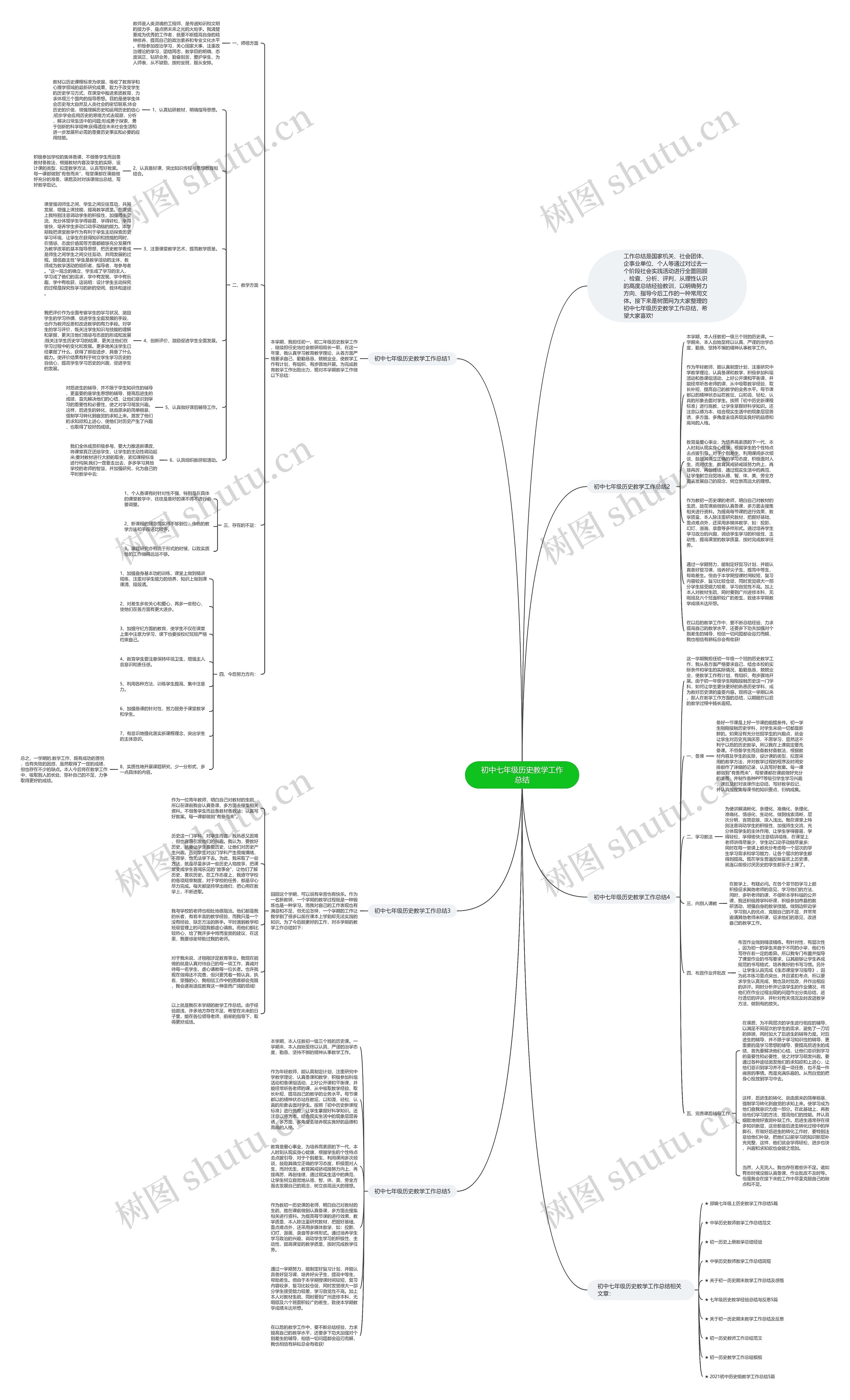 初中七年级历史教学工作总结思维导图