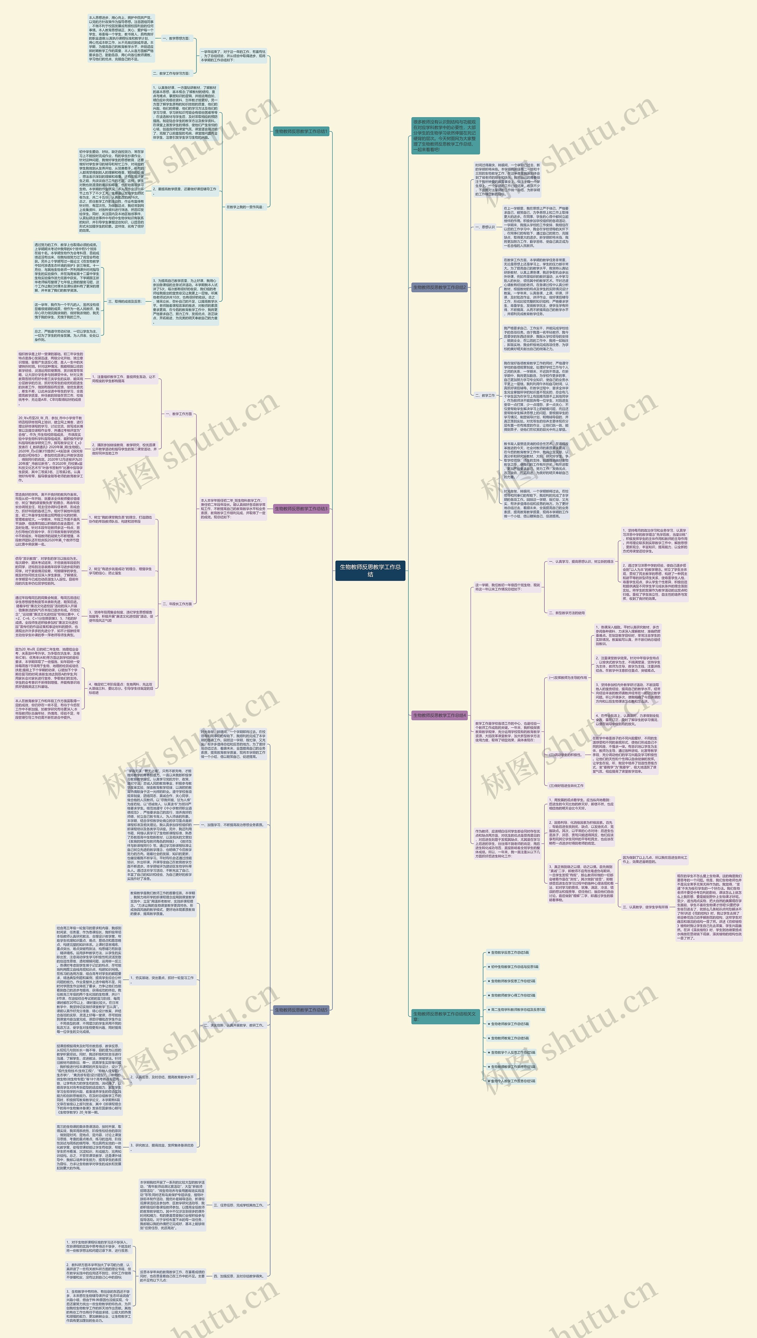生物教师反思教学工作总结思维导图