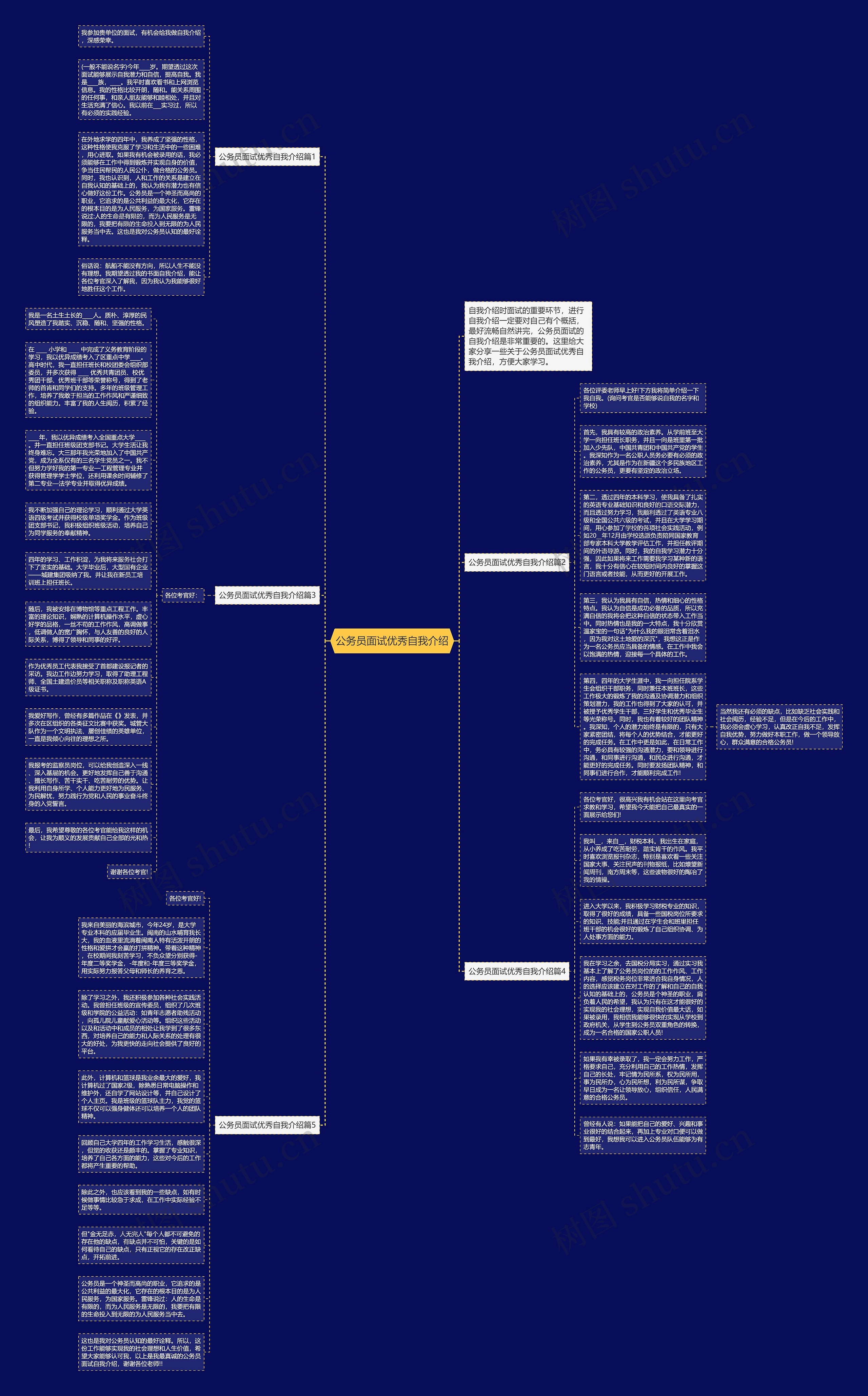 公务员面试优秀自我介绍思维导图