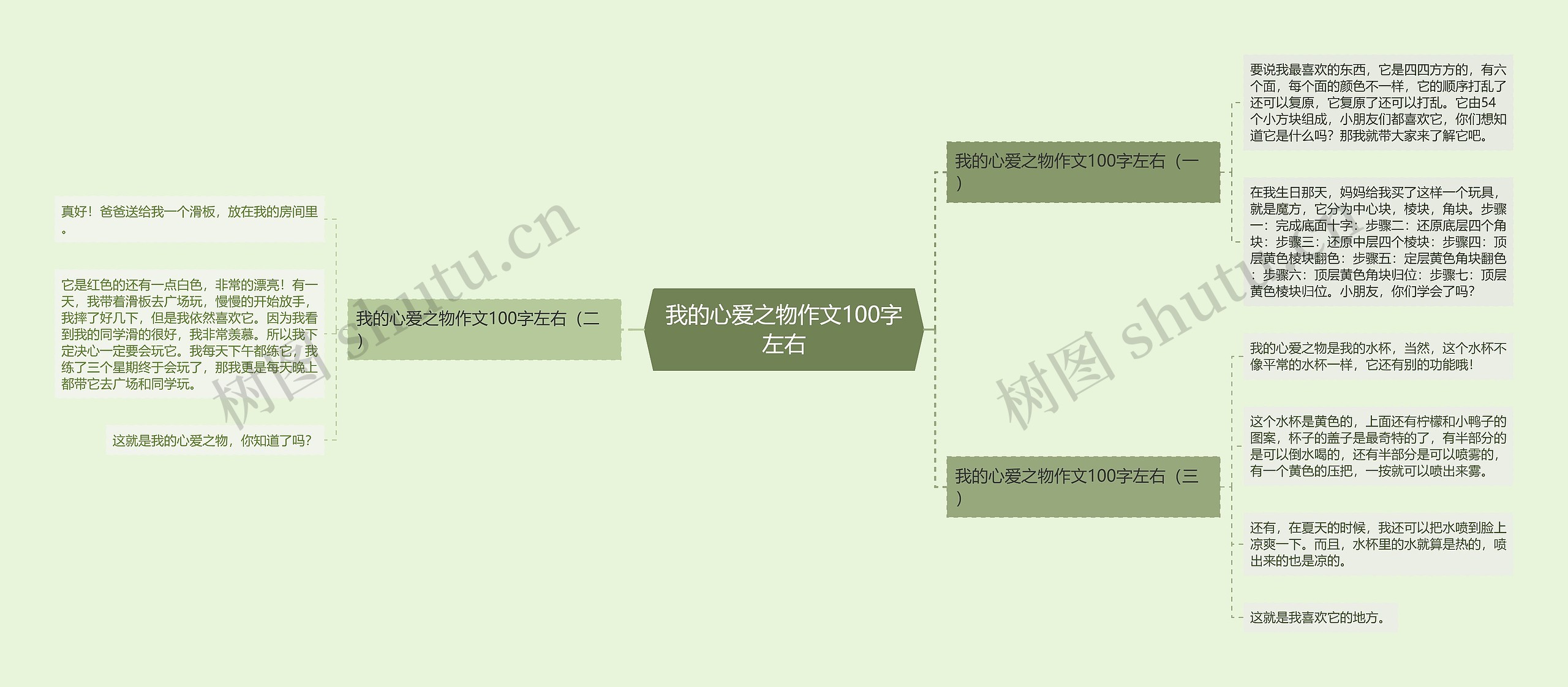 我的心爱之物作文100字左右思维导图