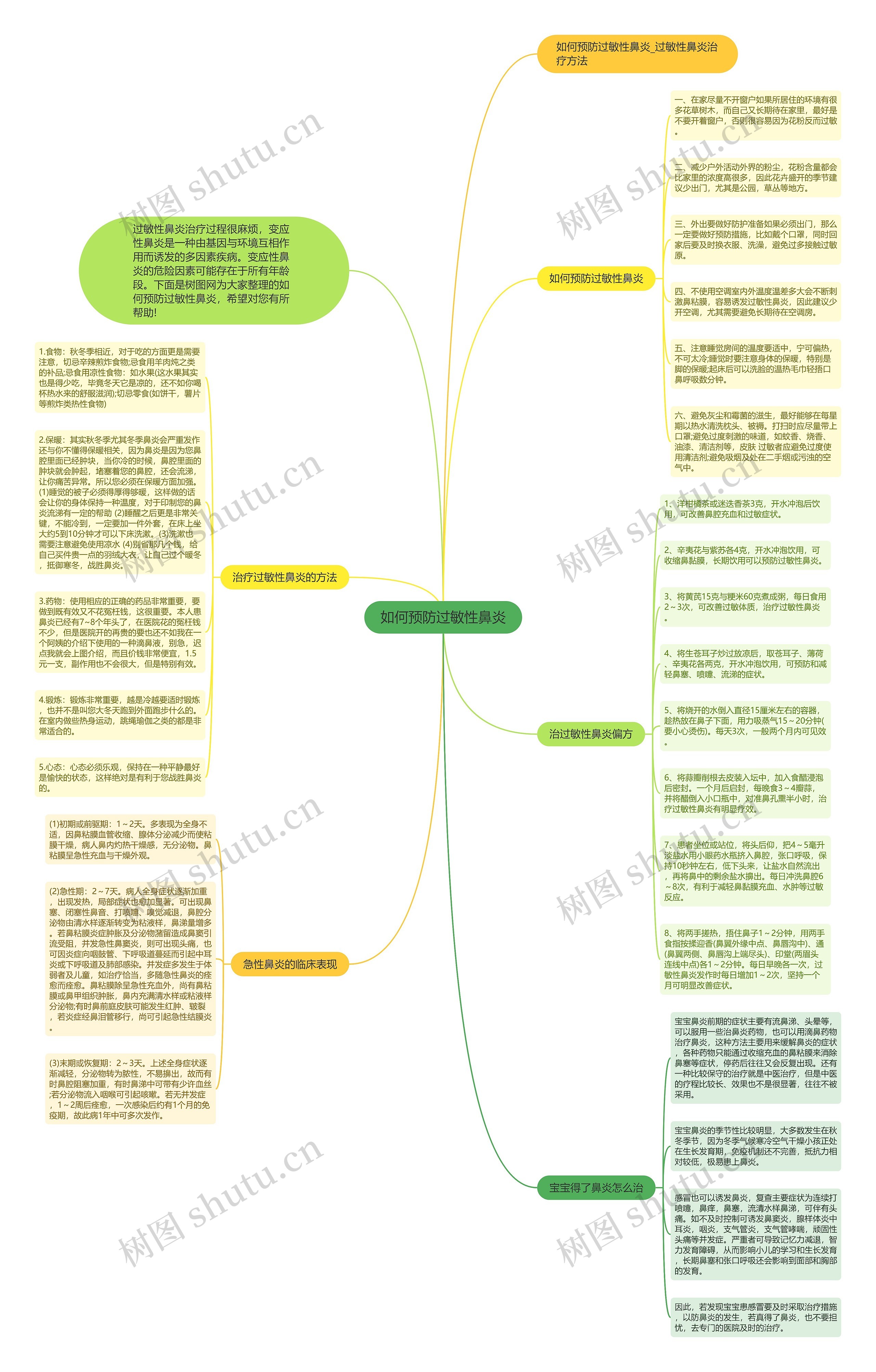 如何预防过敏性鼻炎思维导图