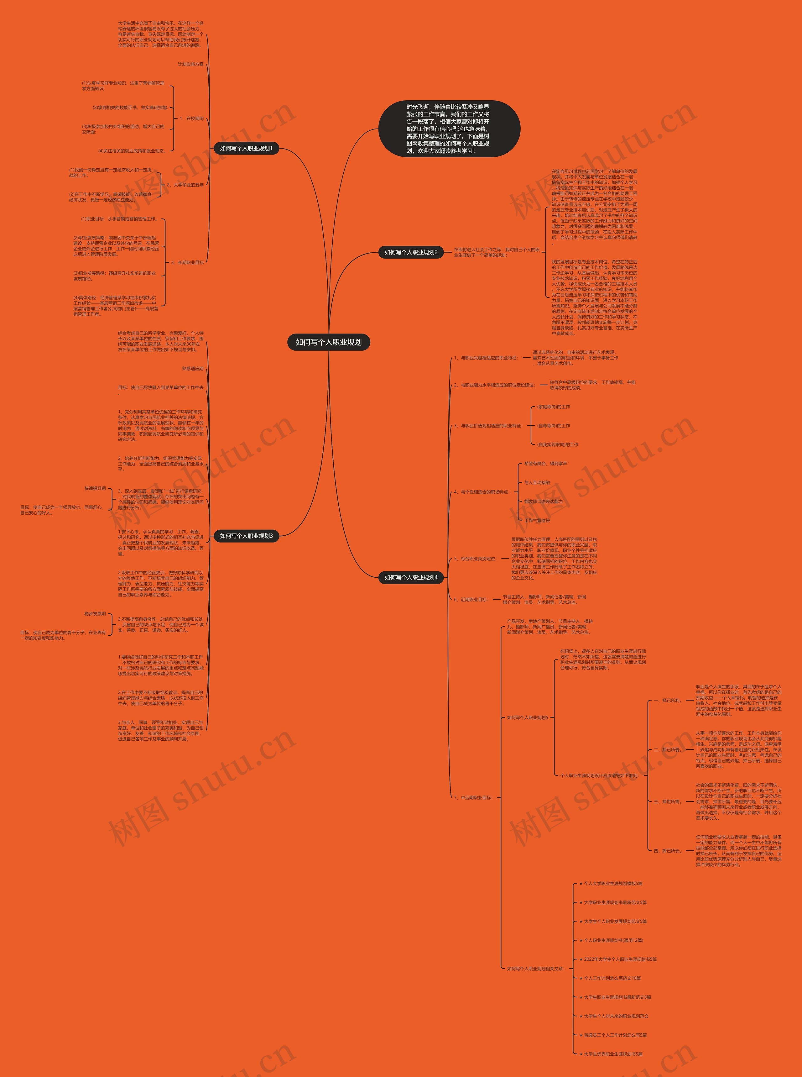 如何写个人职业规划思维导图