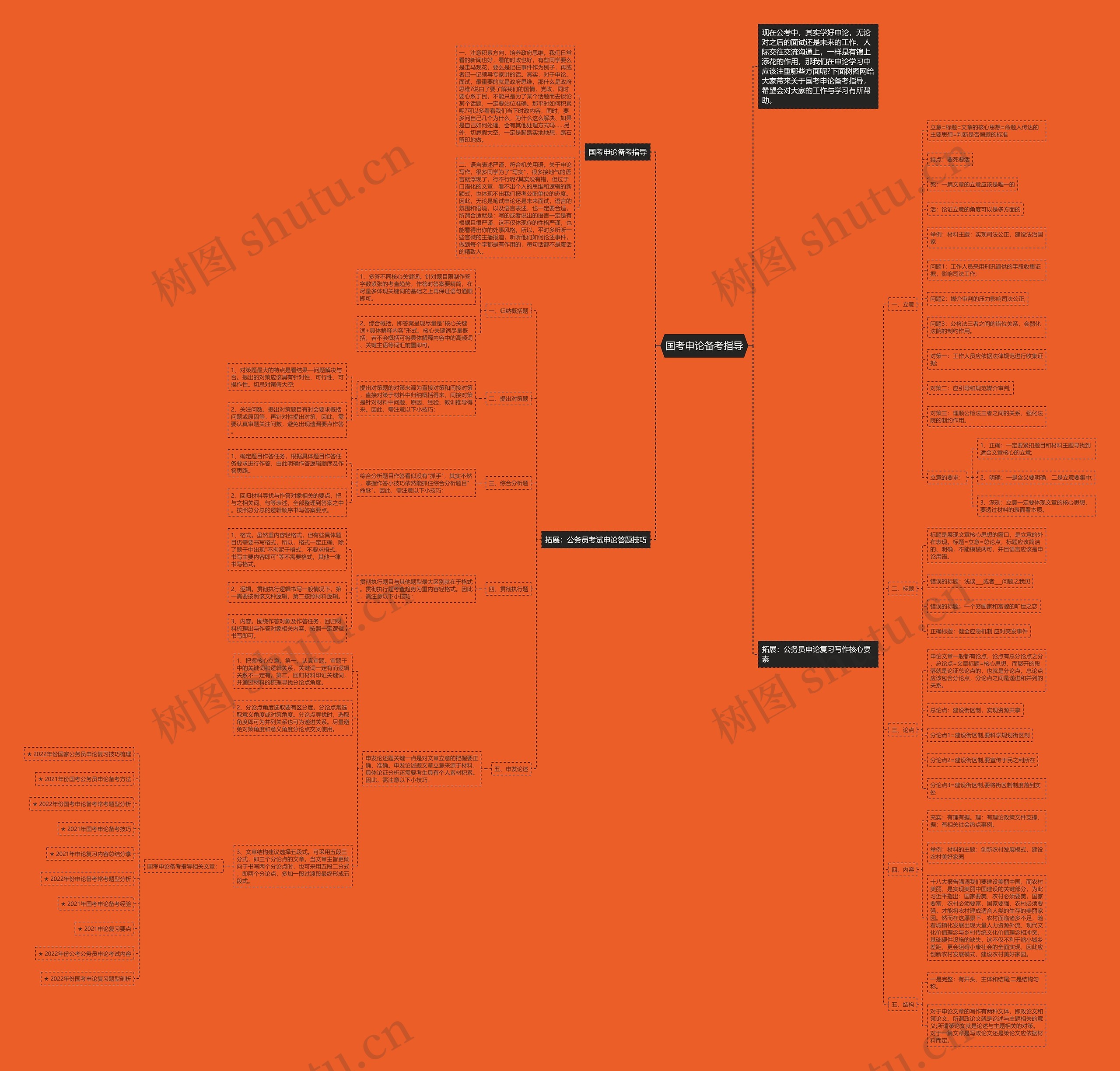 国考申论备考指导思维导图