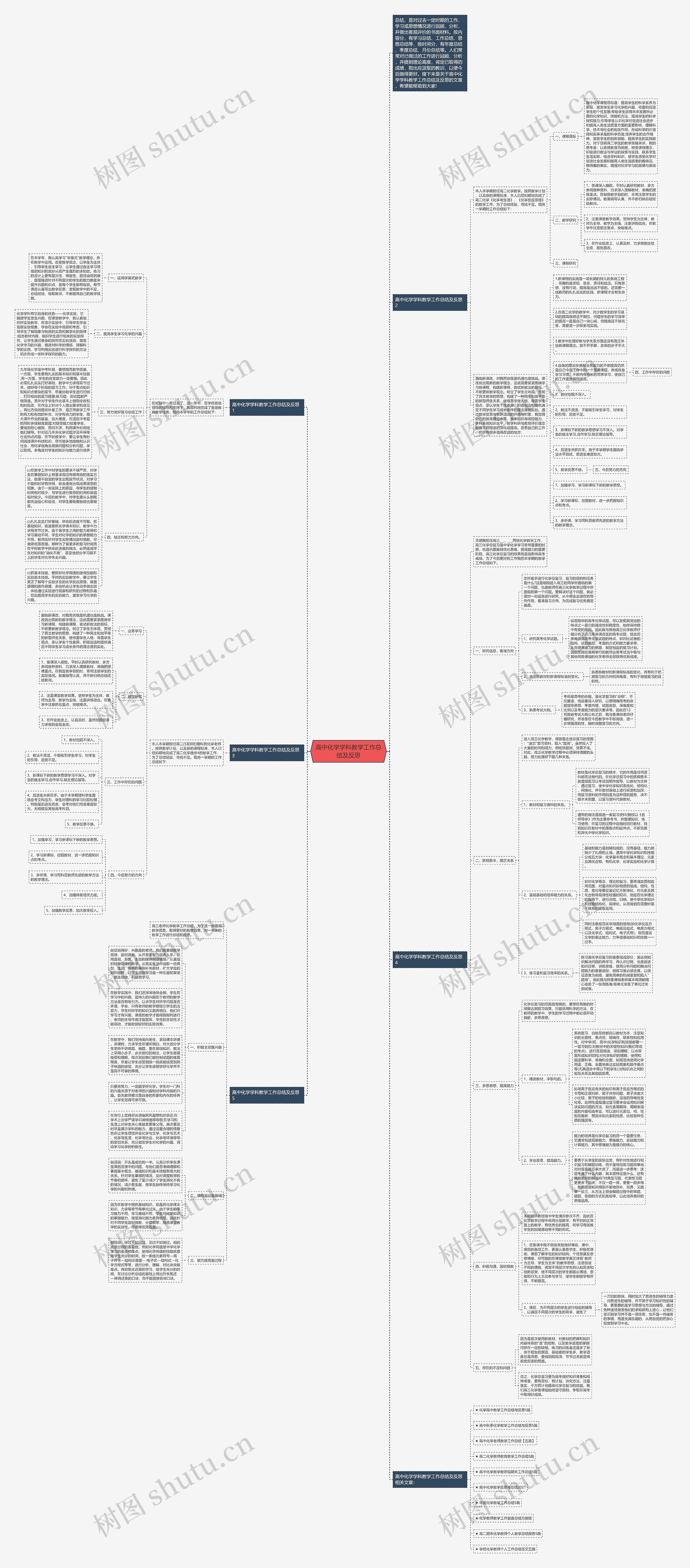 高中化学学科教学工作总结及反思思维导图