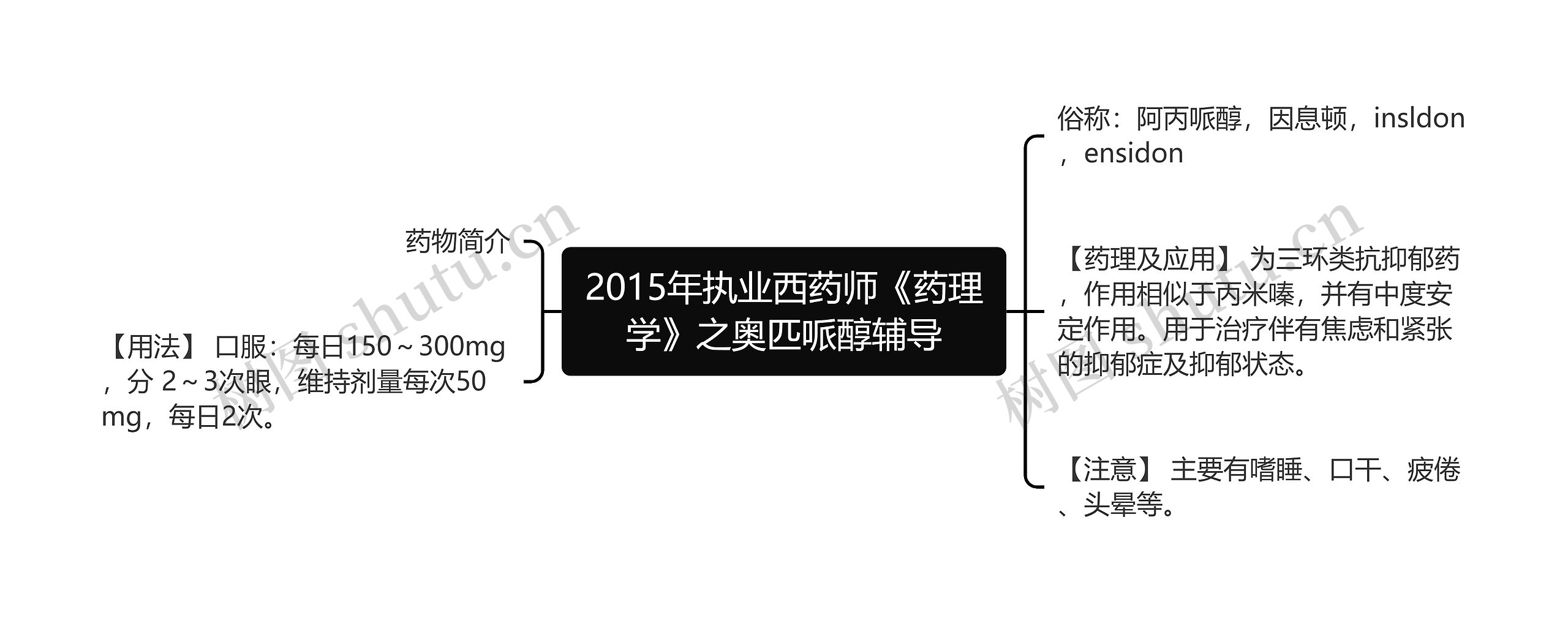 2015年执业西药师《药理学》之奥匹哌醇辅导思维导图