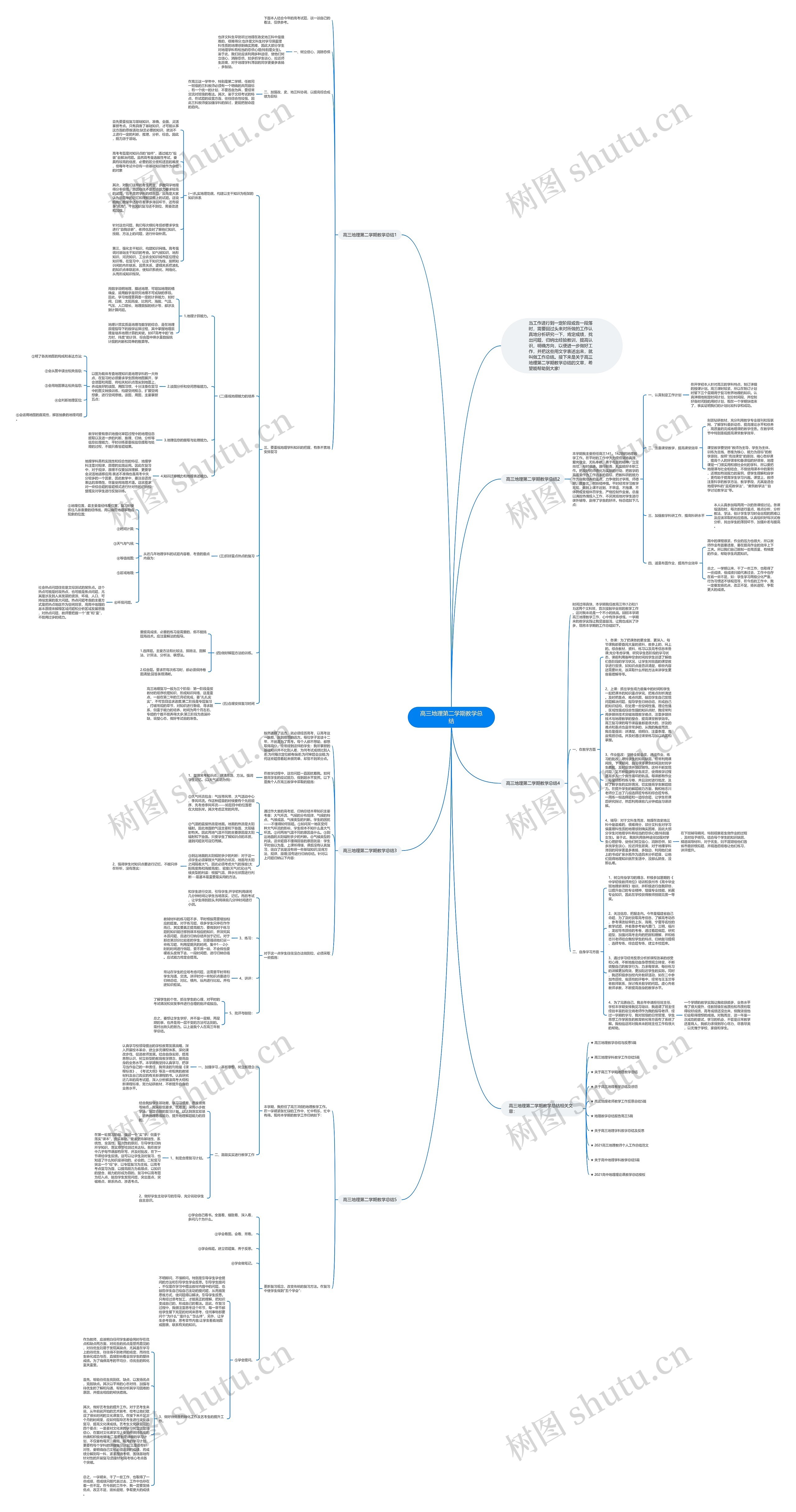 高三地理第二学期教学总结思维导图