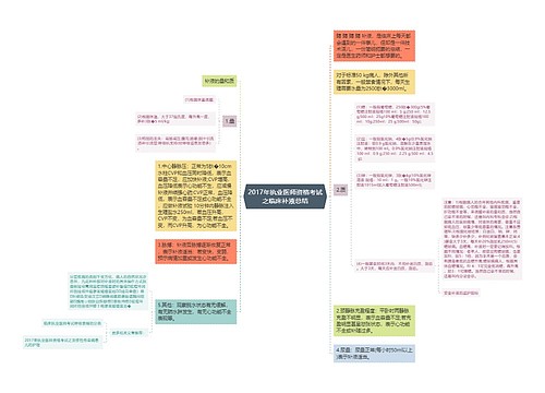 2017年执业医师资格考试之临床补液总结