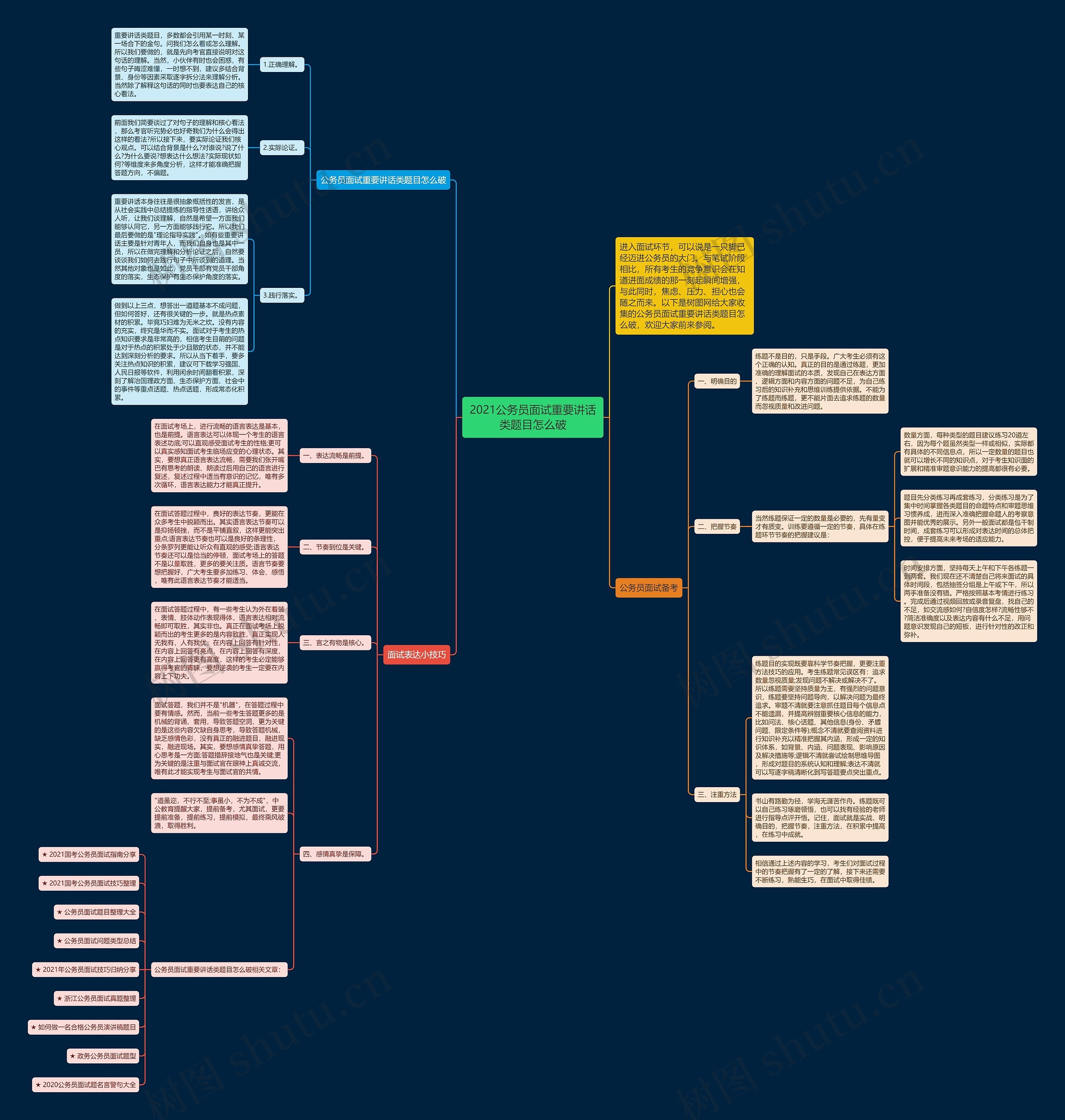 2021公务员面试重要讲话类题目怎么破思维导图