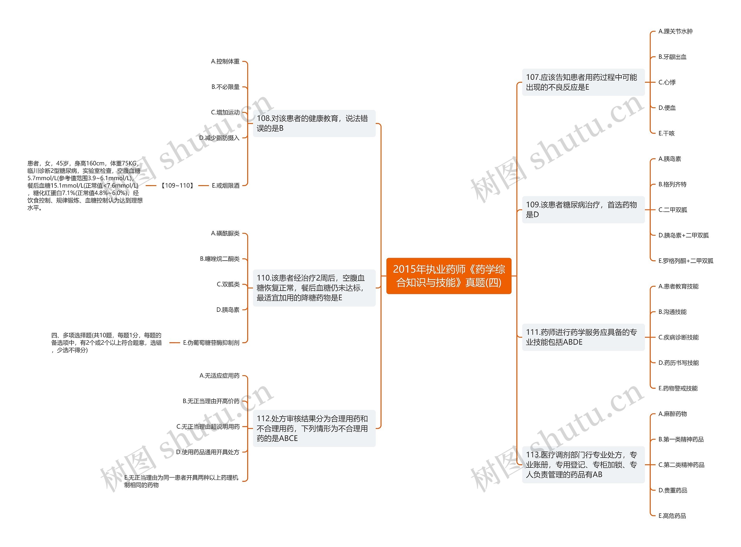 2015年执业药师《药学综合知识与技能》真题(四)思维导图