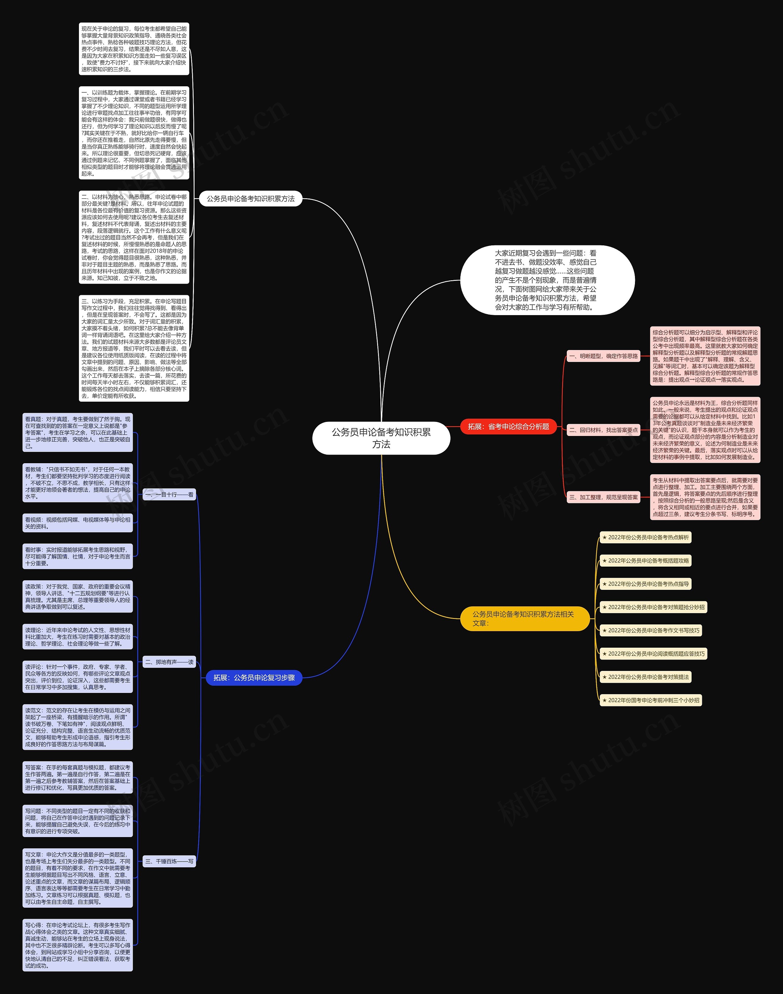 公务员申论备考知识积累方法思维导图