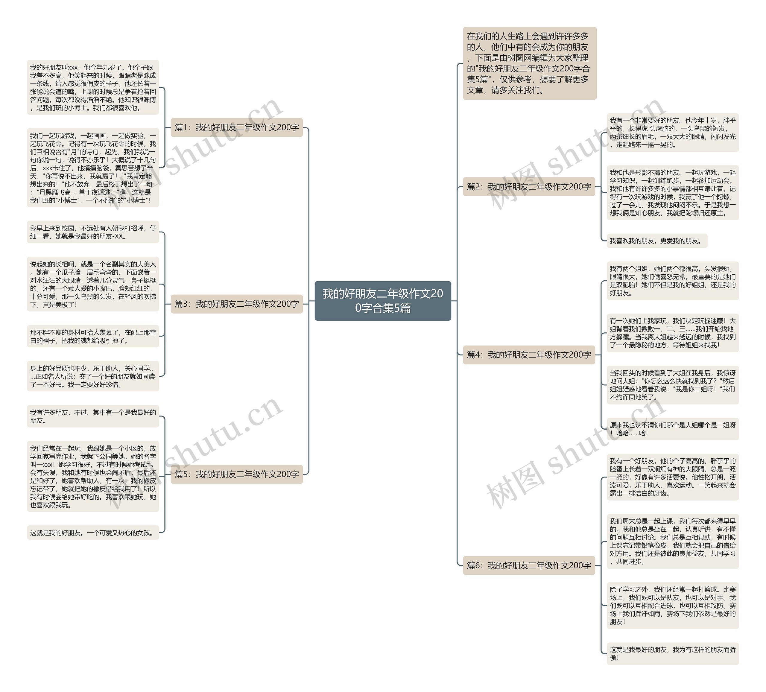 我的好朋友二年级作文200字合集5篇思维导图