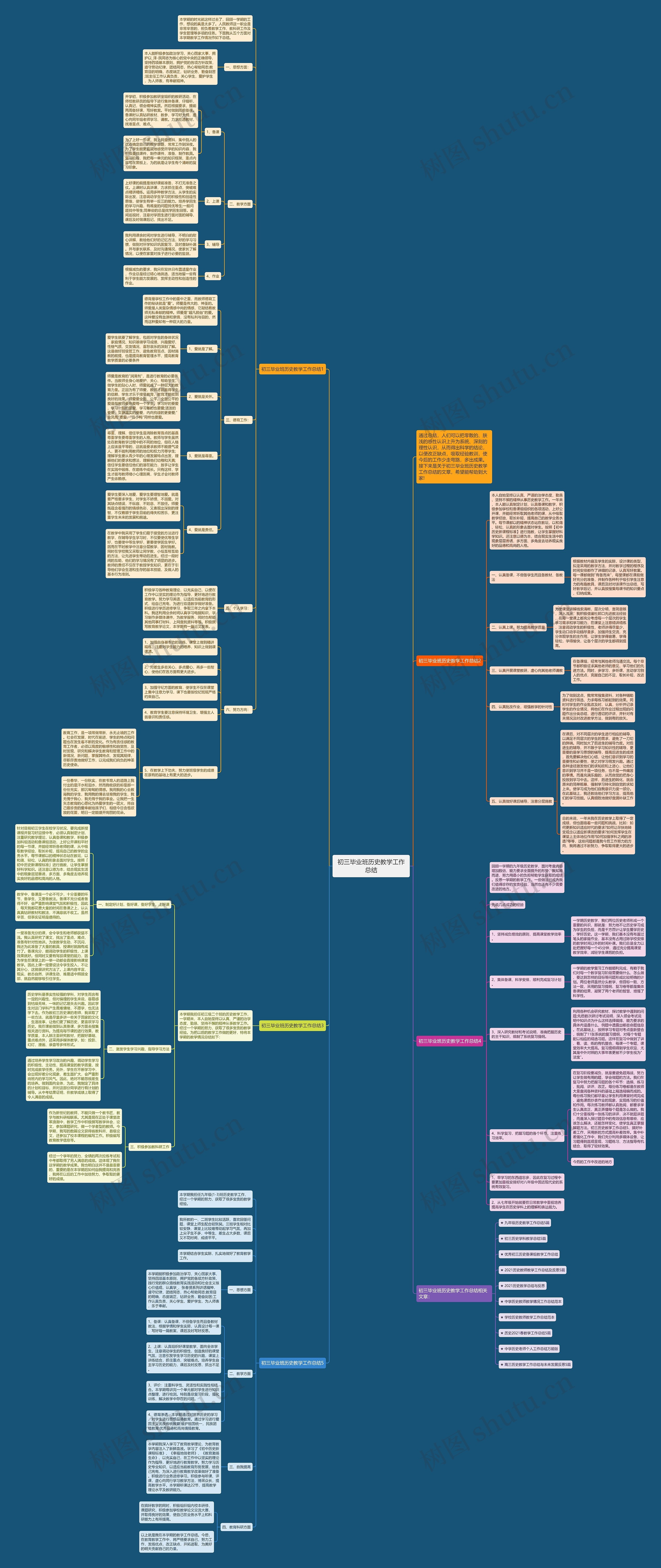 初三毕业班历史教学工作总结思维导图