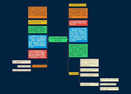 2018年临床助理医师考试复习须知