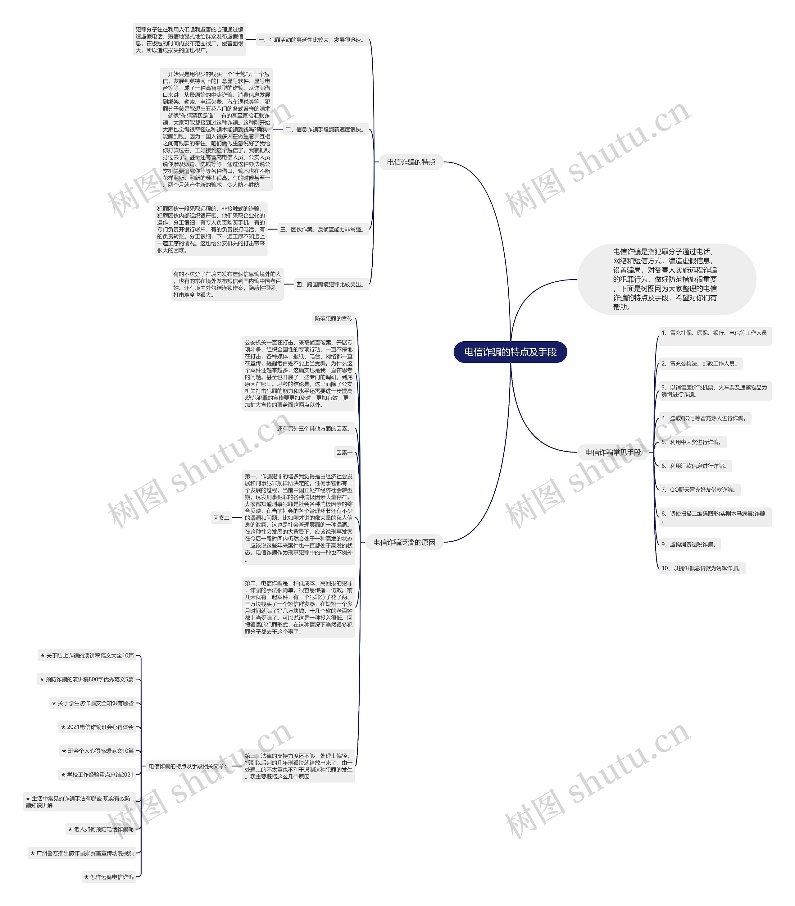 电信诈骗的特点及手段思维导图