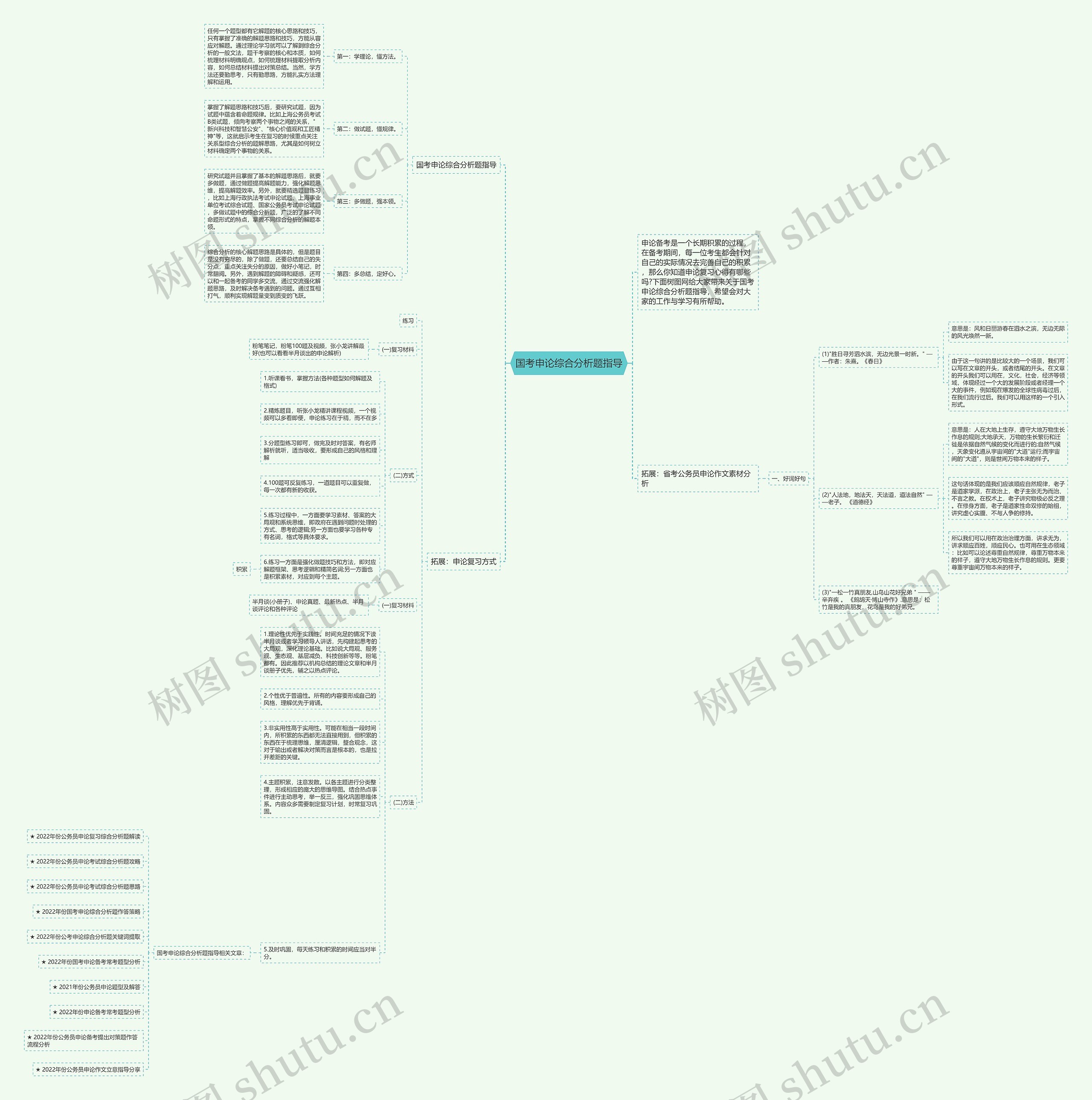 国考申论综合分析题指导思维导图