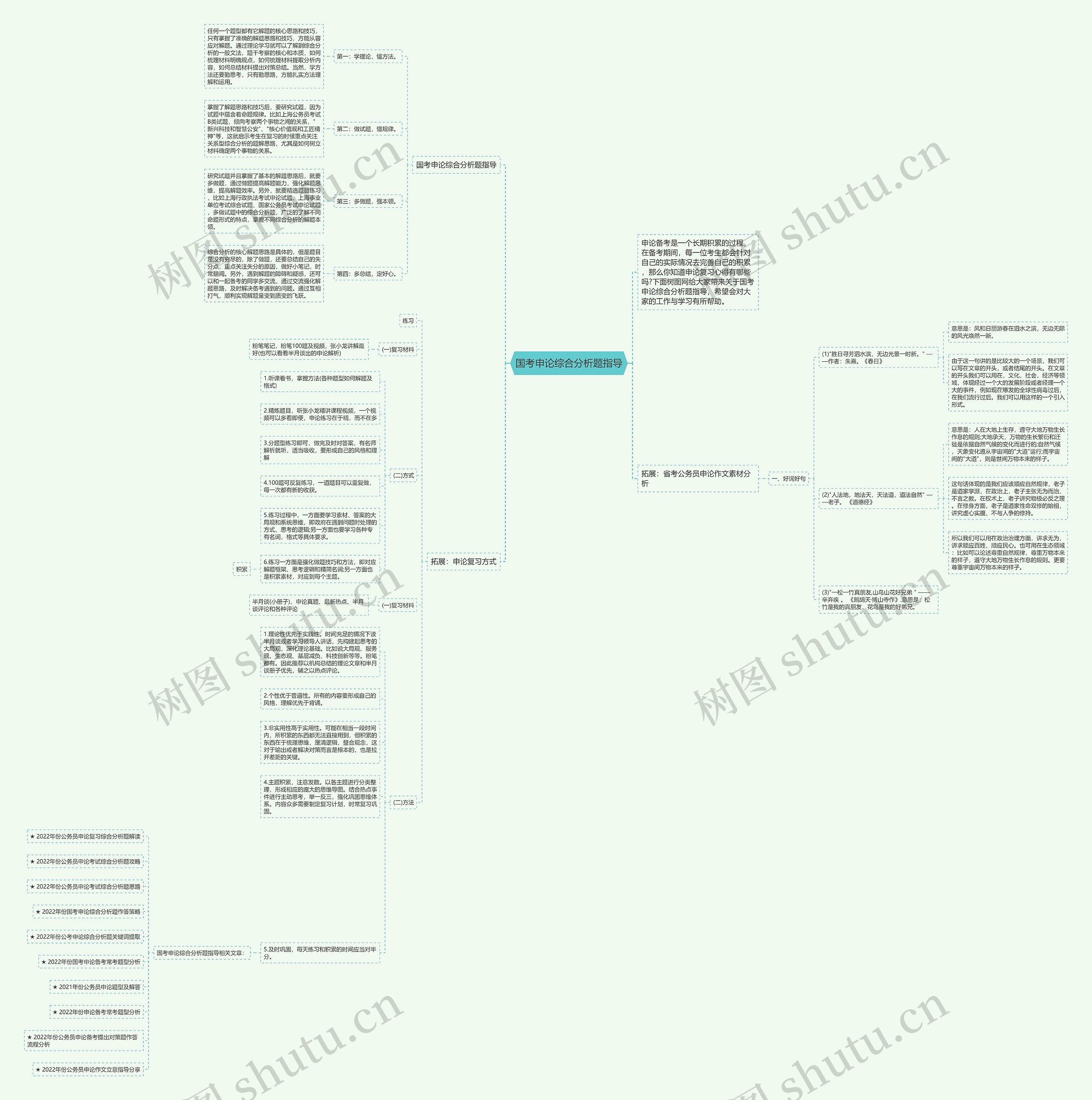 国考申论综合分析题指导思维导图高清图 国考申论综合分析题指导思维导图
