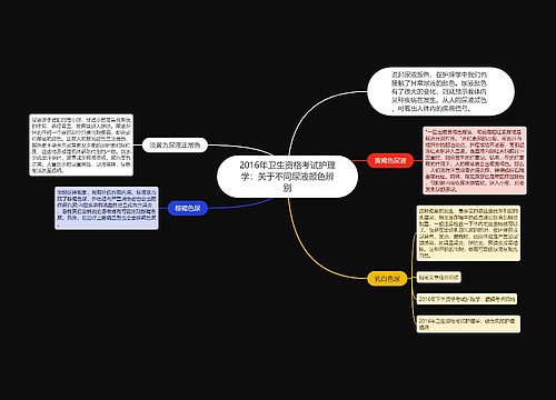 2016年卫生资格考试护理学：关于不同尿液颜色辨别