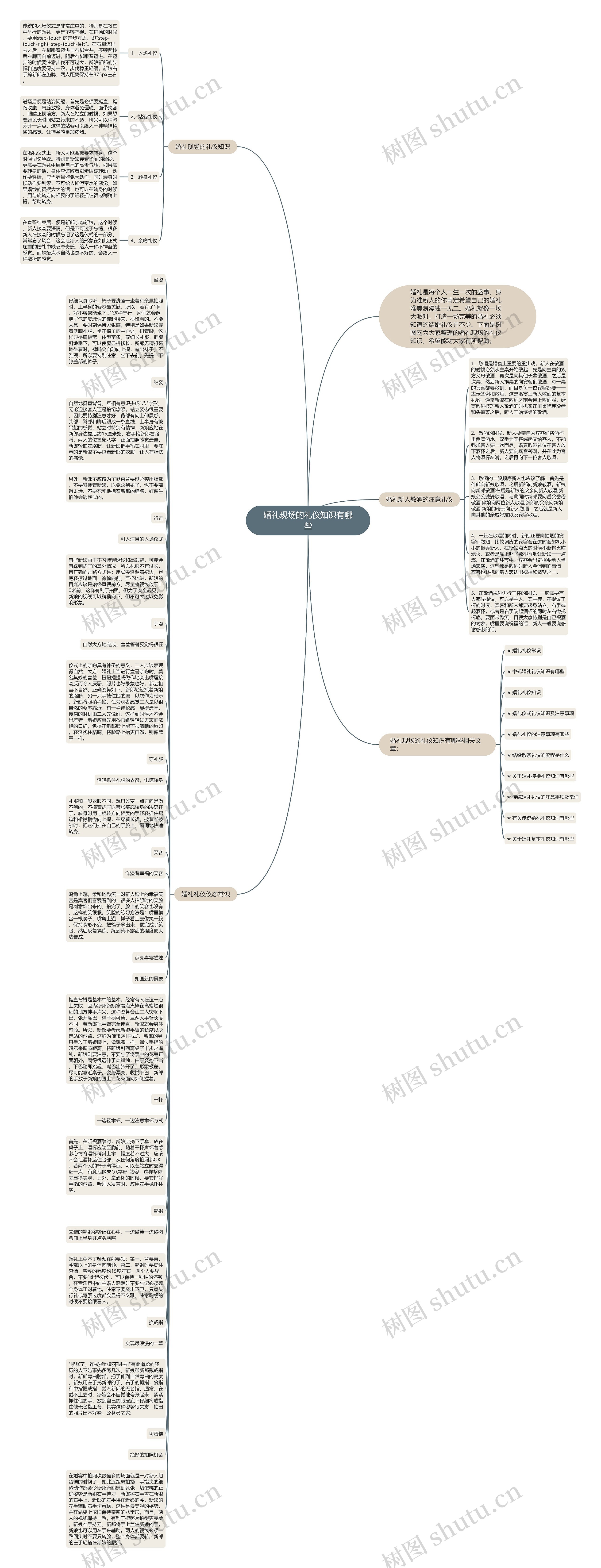 婚礼现场的礼仪知识有哪些思维导图