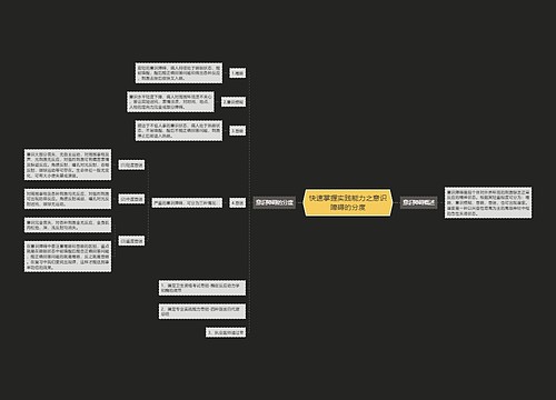 快速掌握实践能力之意识障碍的分度