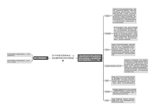 2016年医师资格考试：心脑血管疾病的相关危险因素