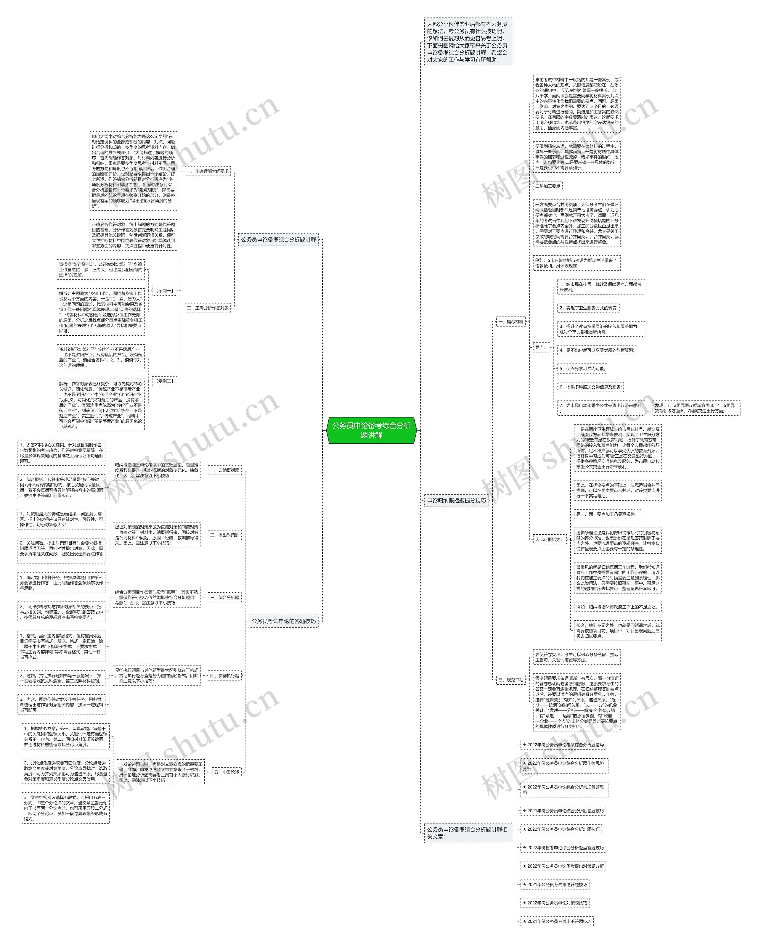 公务员申论备考综合分析题讲解思维导图