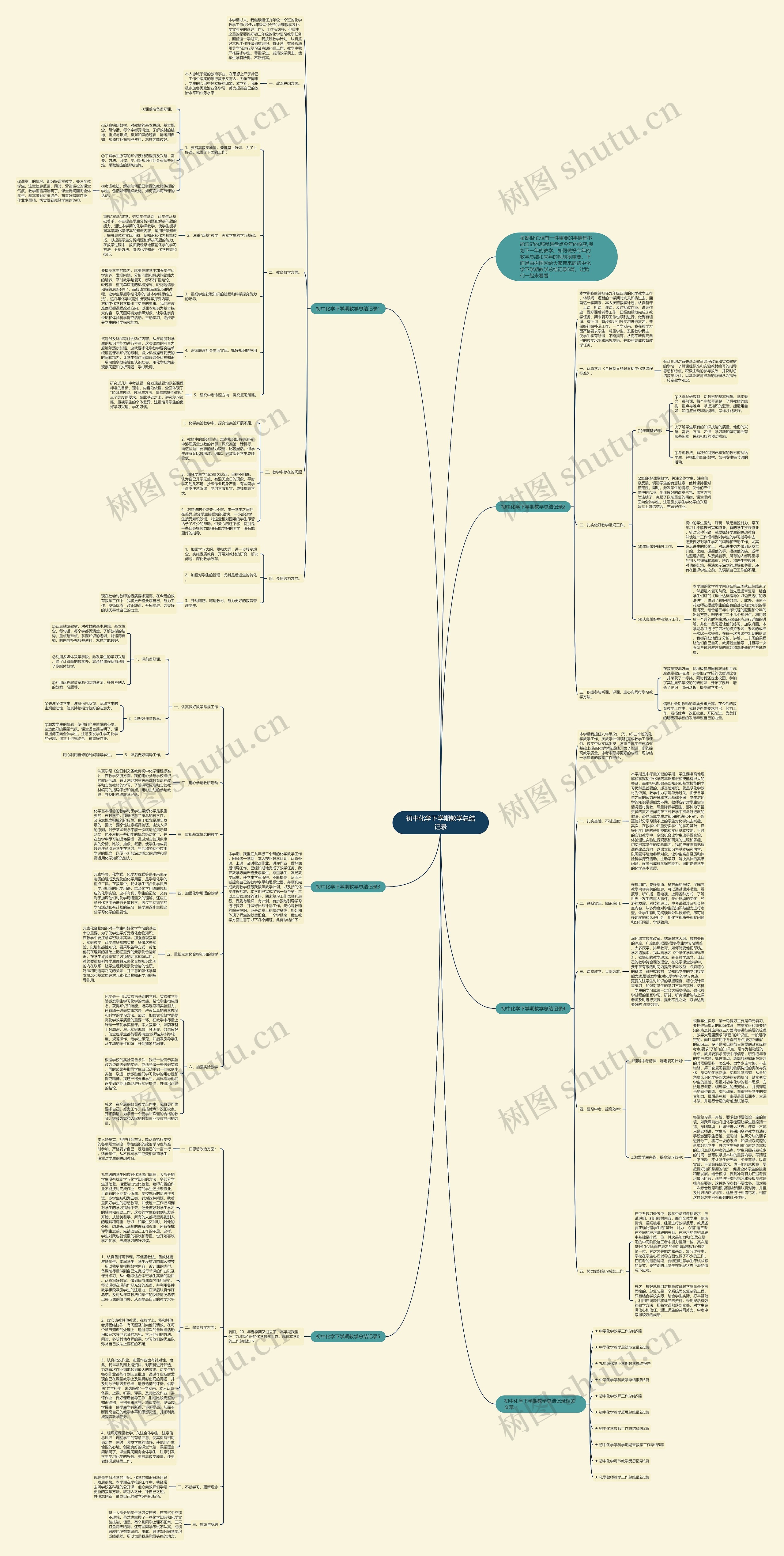 初中化学下学期教学总结记录思维导图