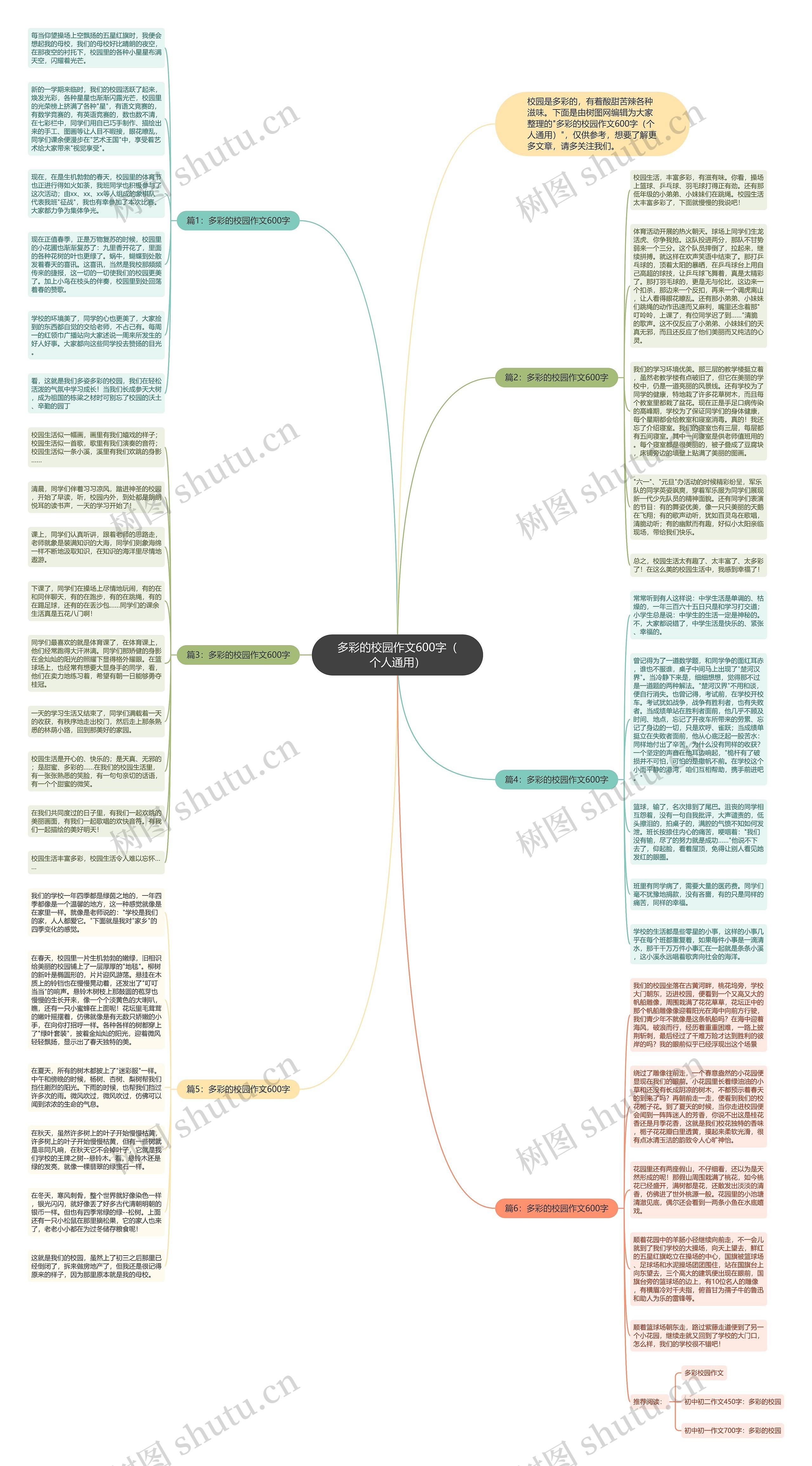 多彩的校园作文600字（个人通用）思维导图